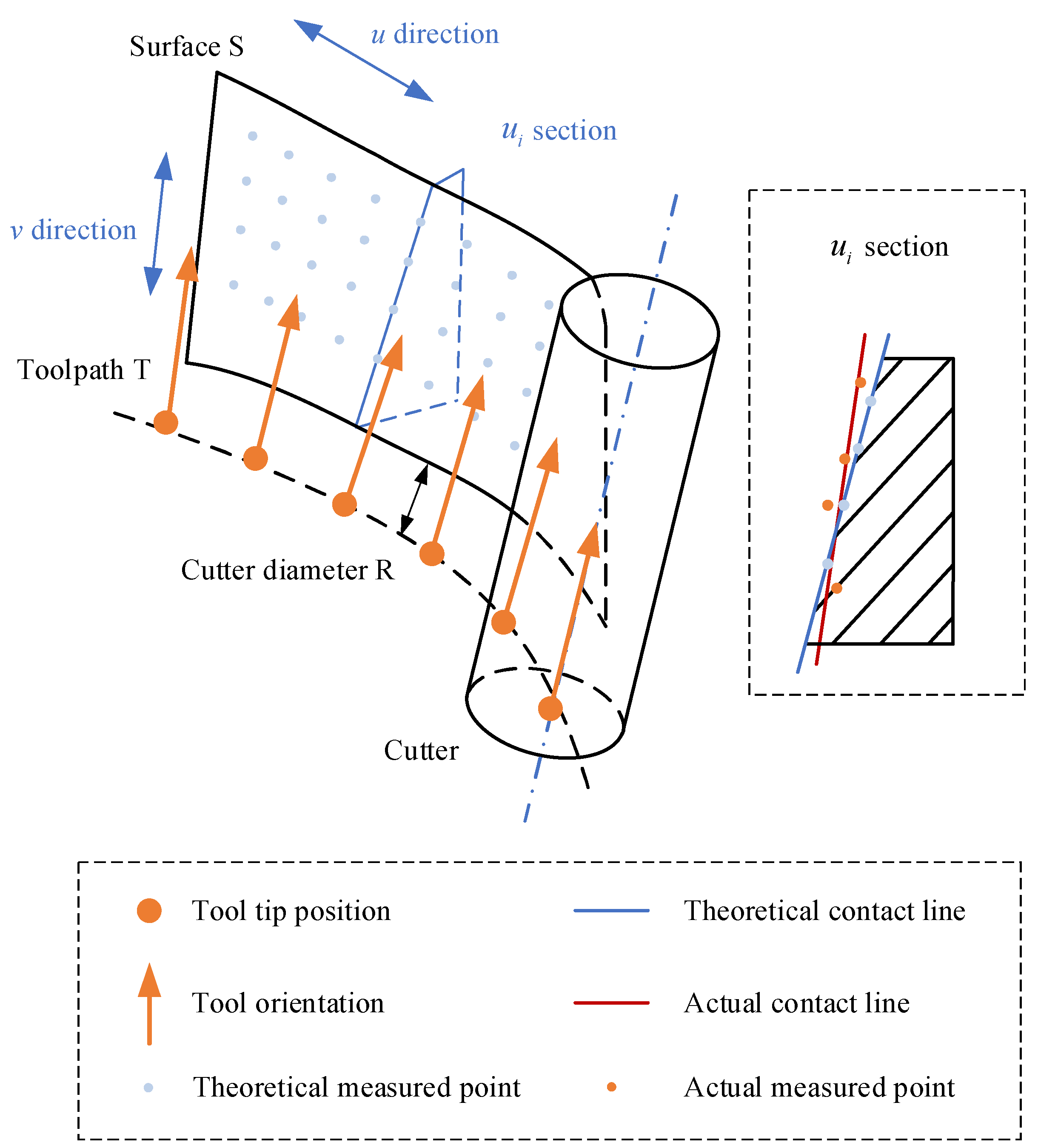 Sensors 24 07229 g001