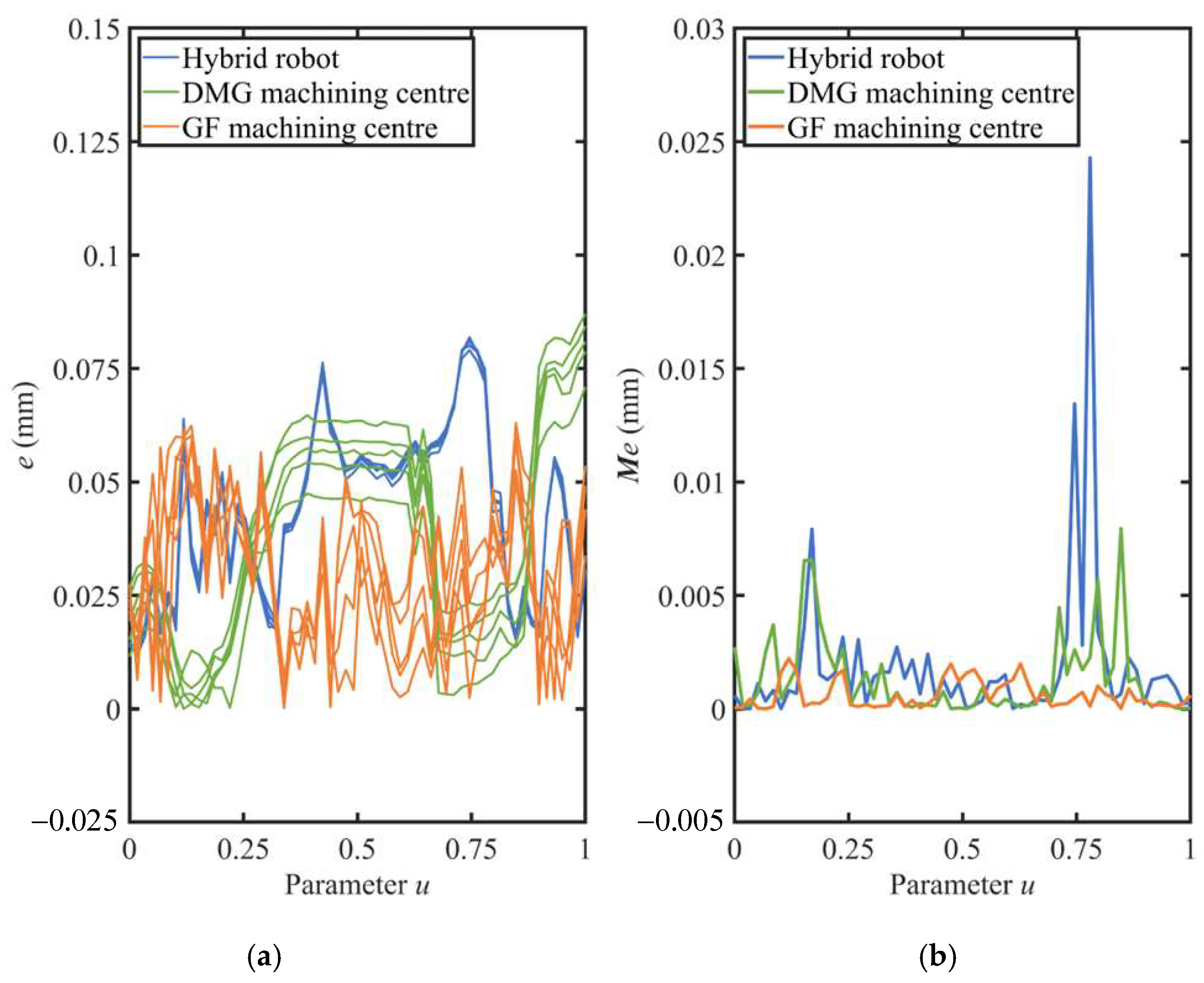 Sensors 24 07229 g009