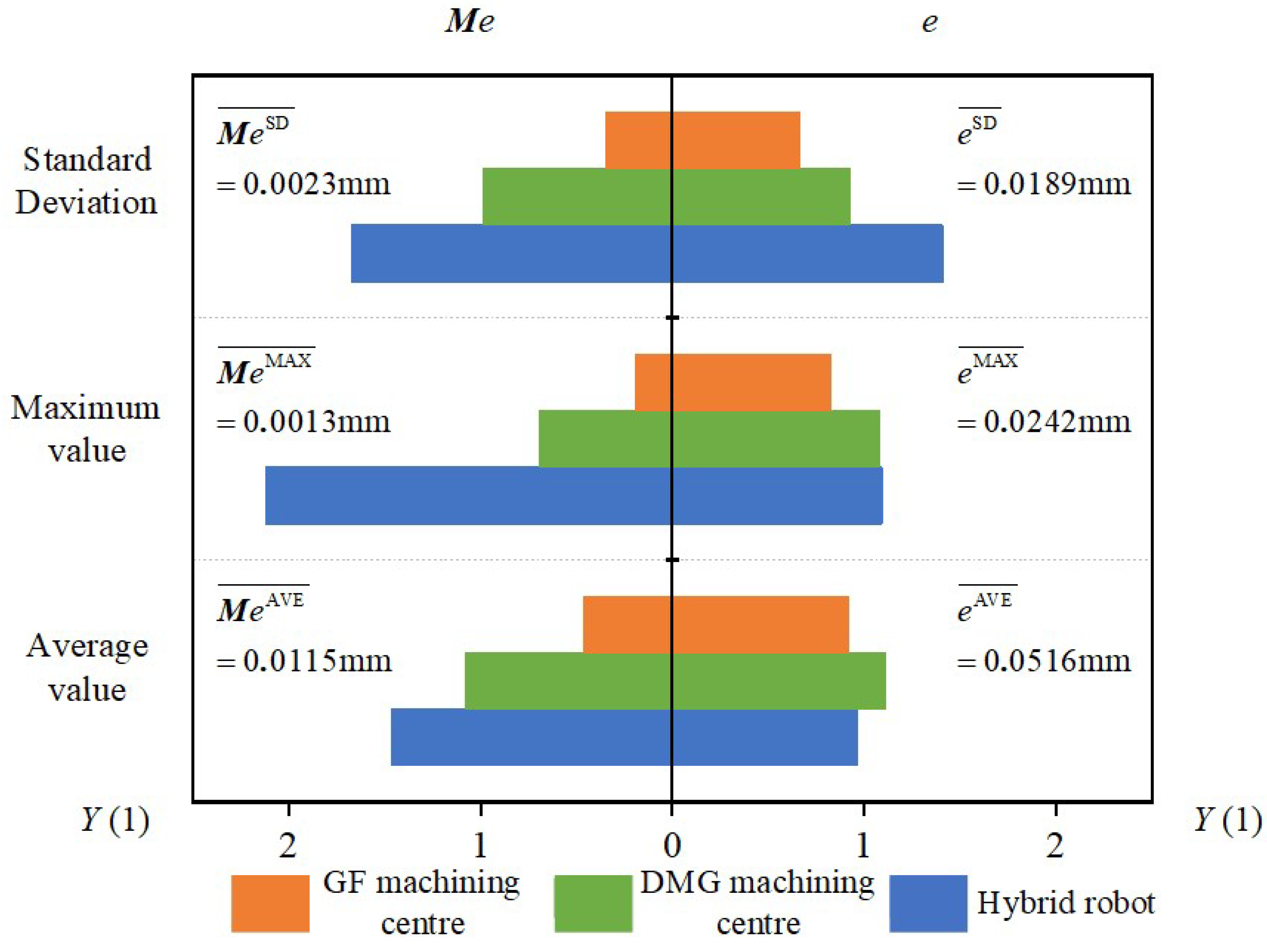 Sensors 24 07229 g010
