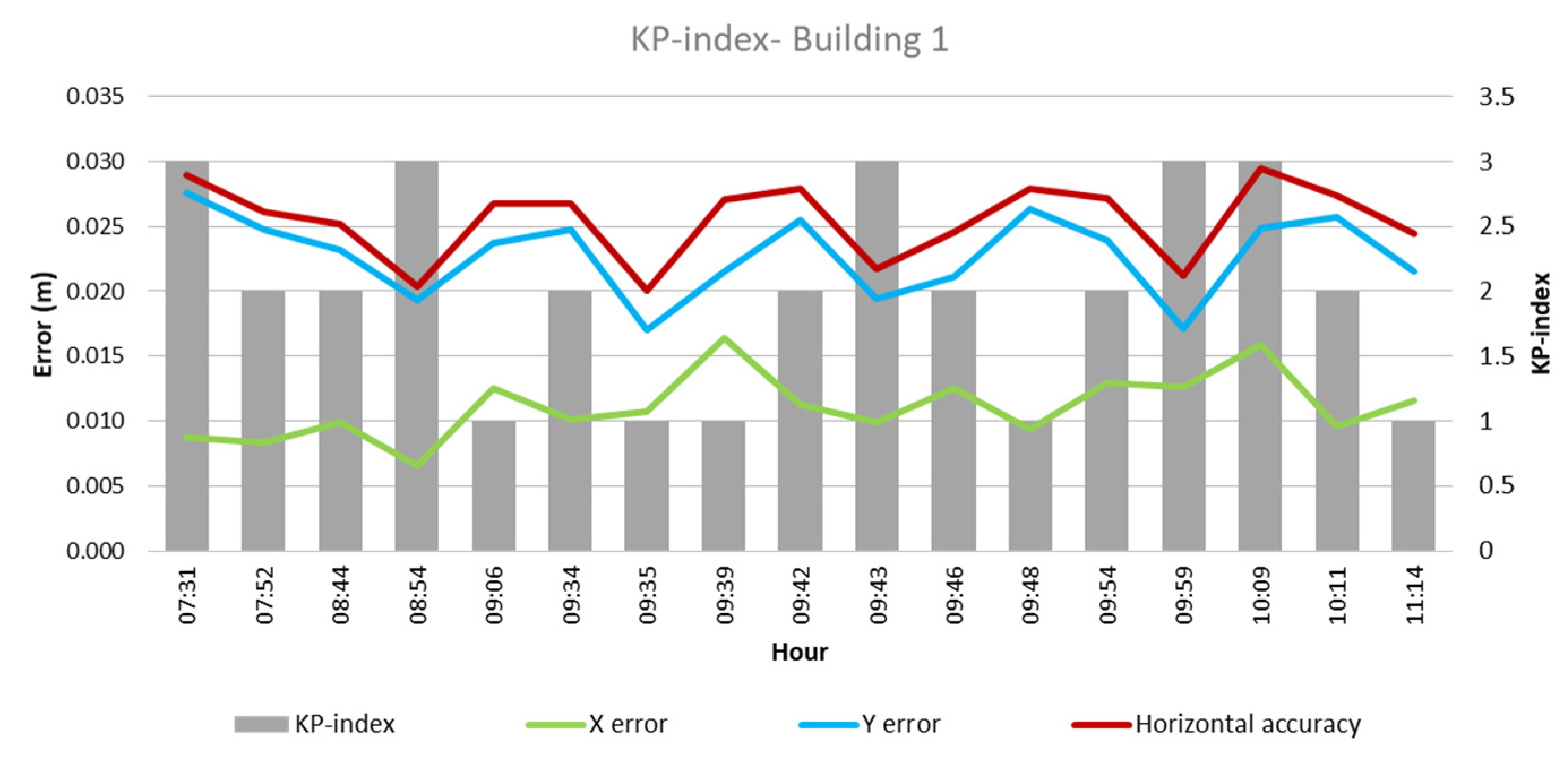 Sensors 24 07236 g009