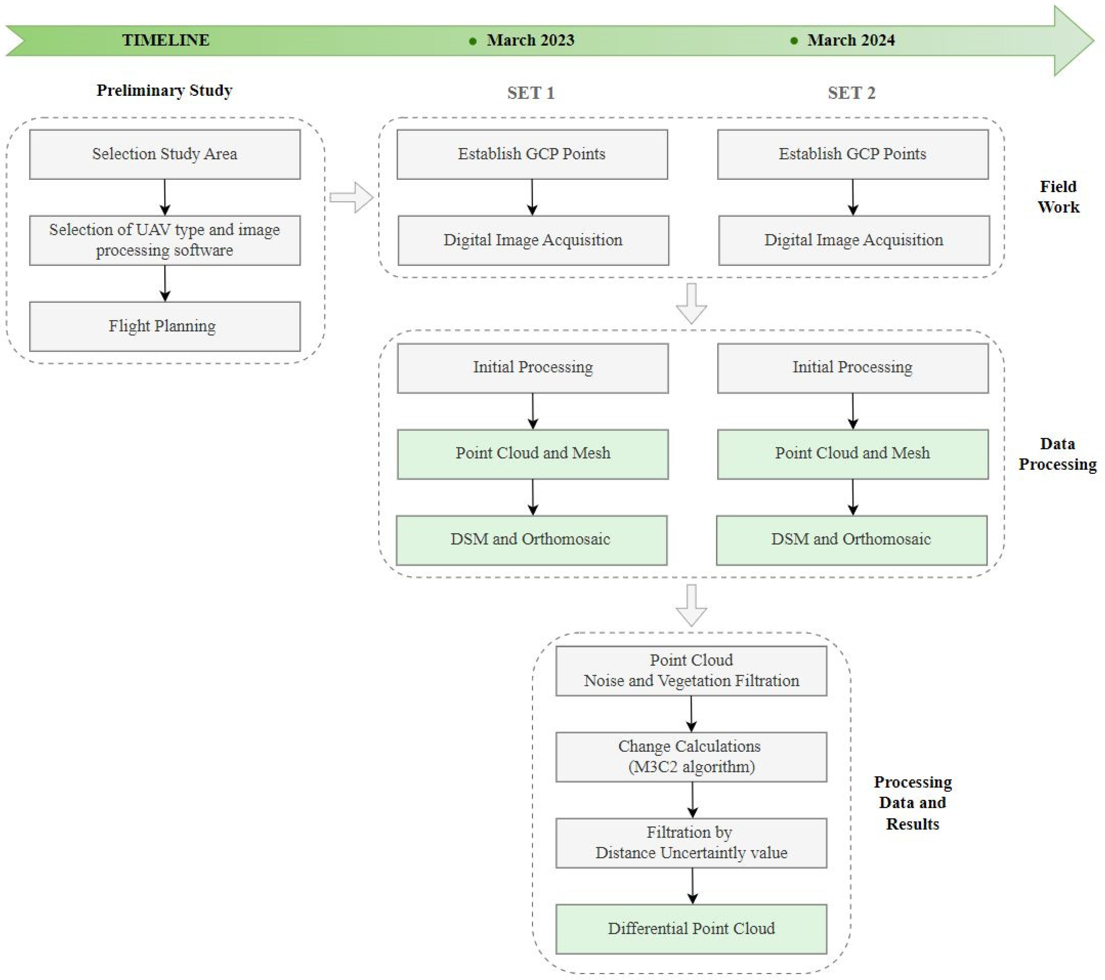 Sensors 24 07247 g003