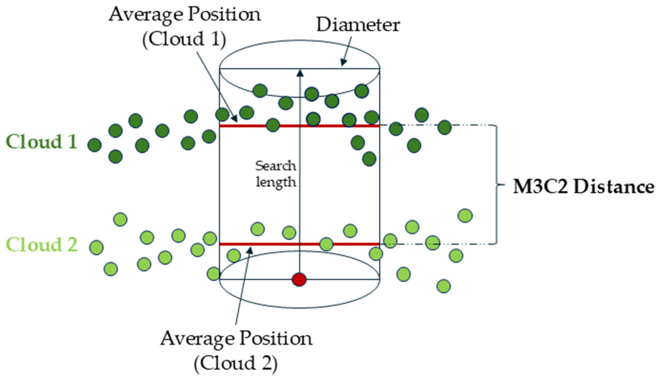 Sensors 24 07247 g004