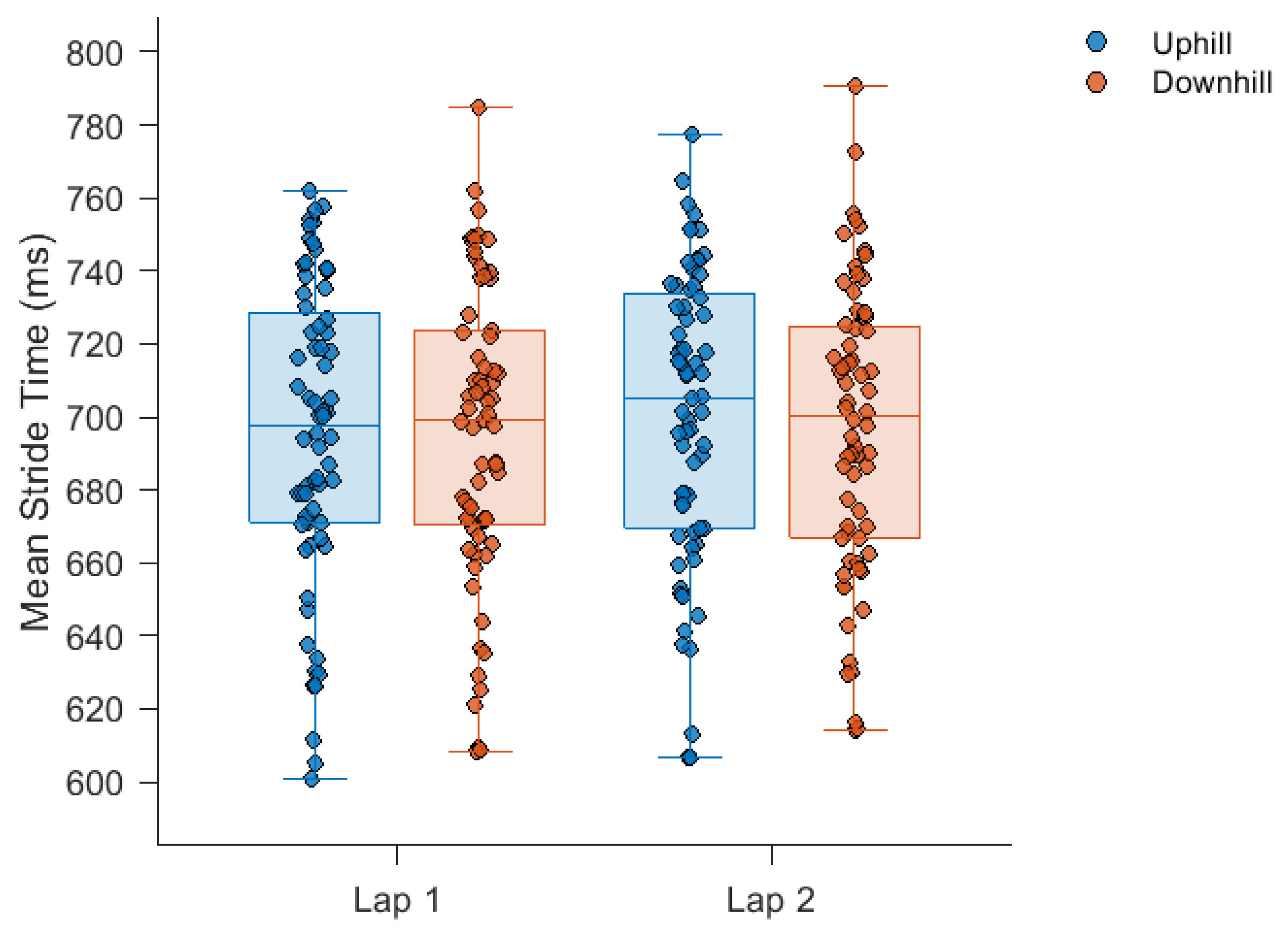 Sensors 24 07252 g001