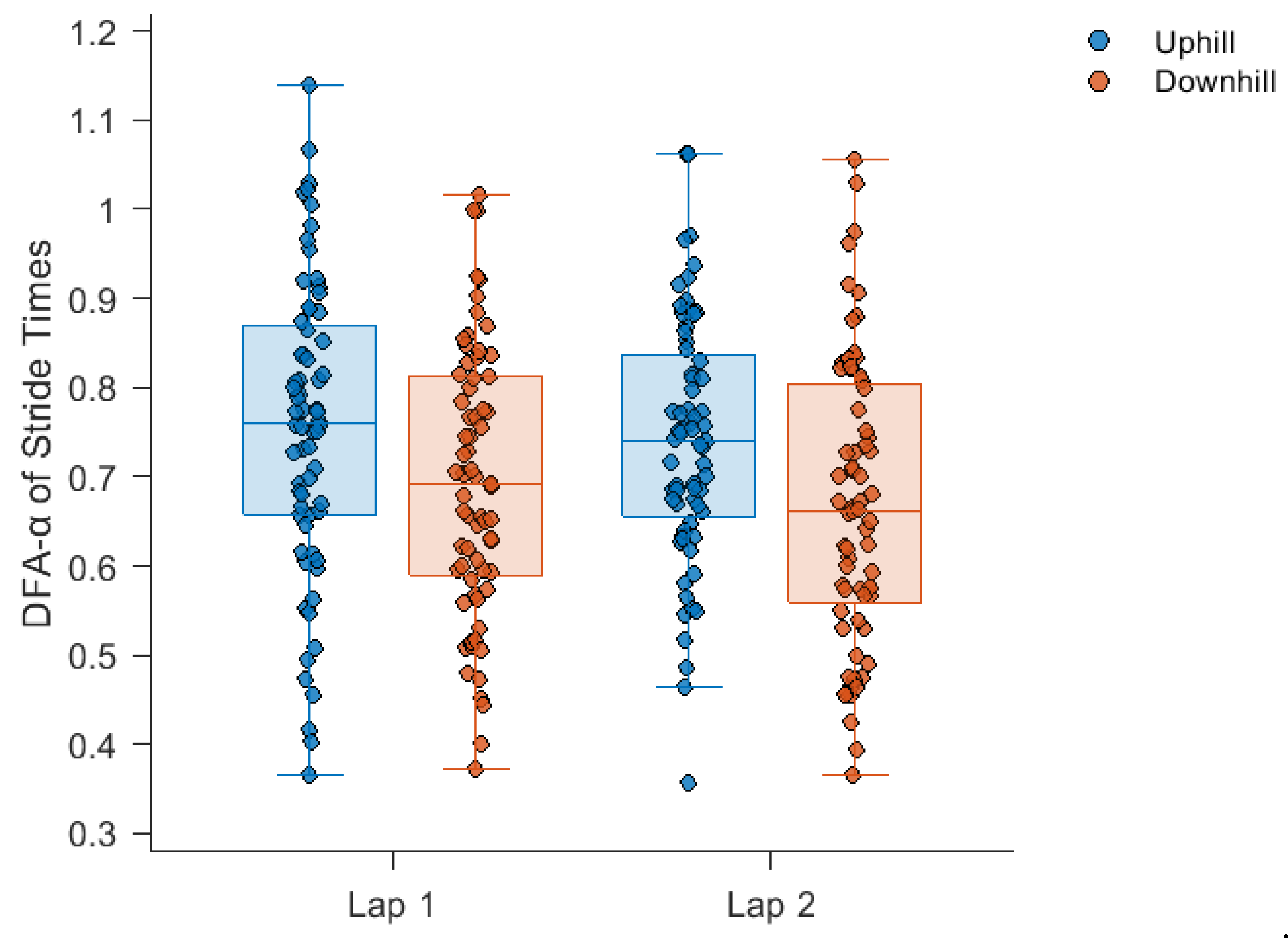 Sensors 24 07252 g003