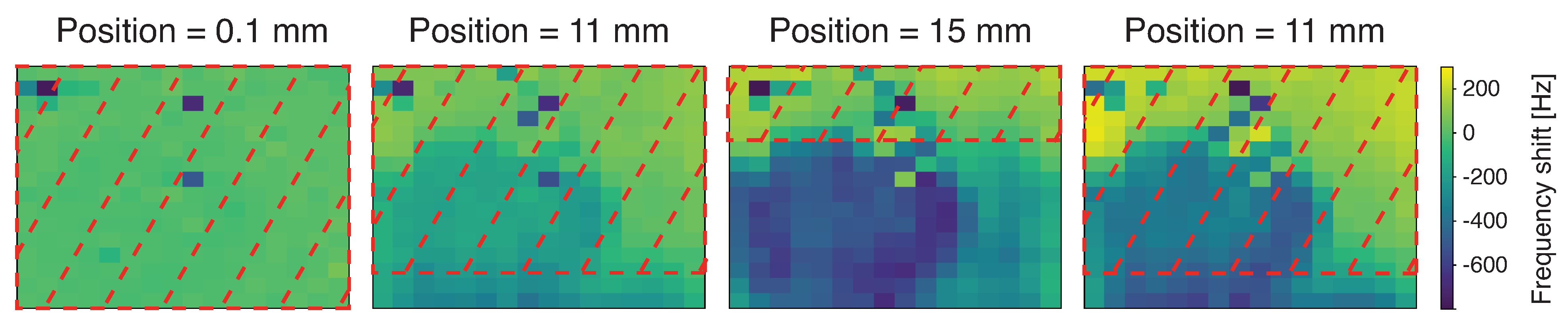 Sensors 24 07276 g014
