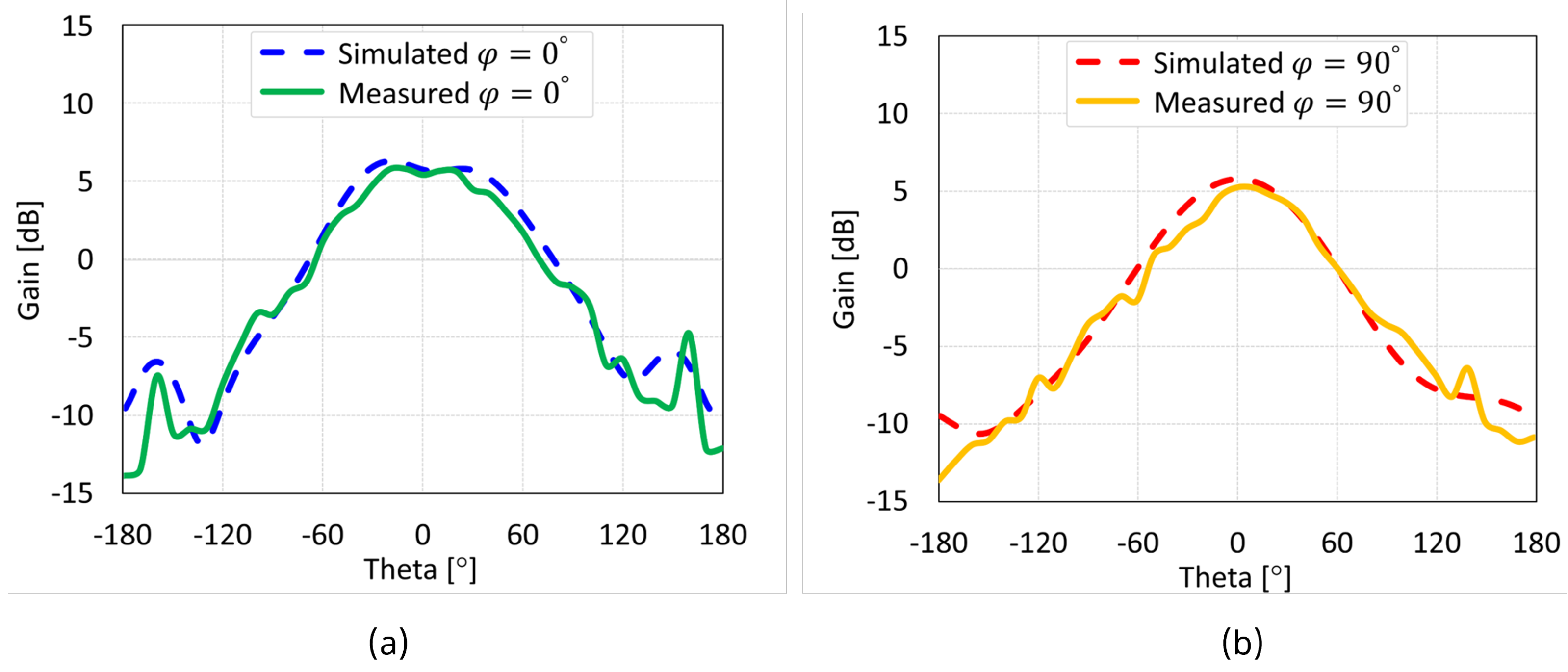 Sensors 24 07278 g039