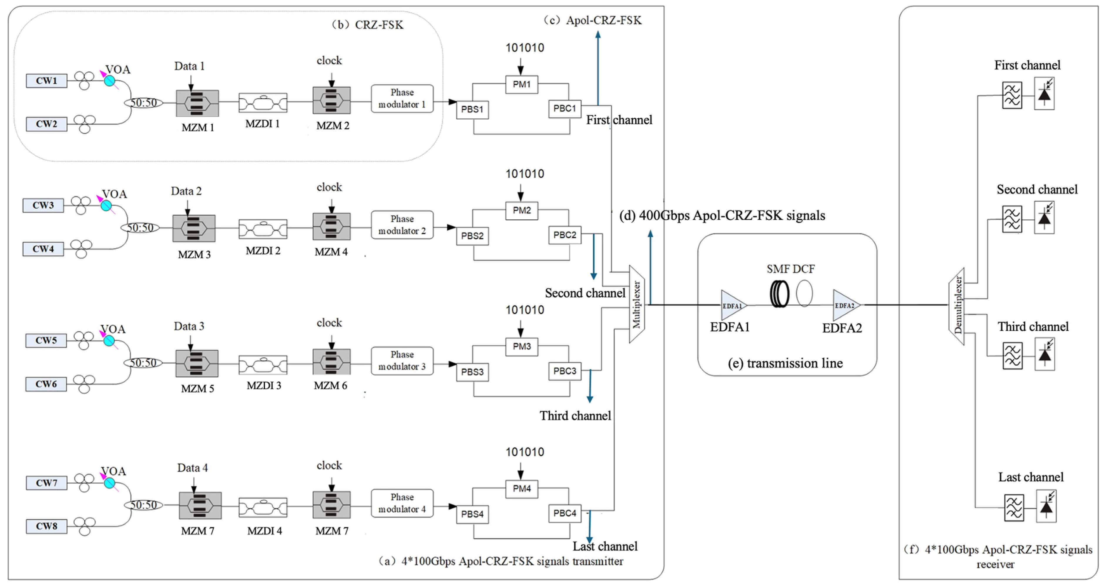 Sensors 24 07291 g001
