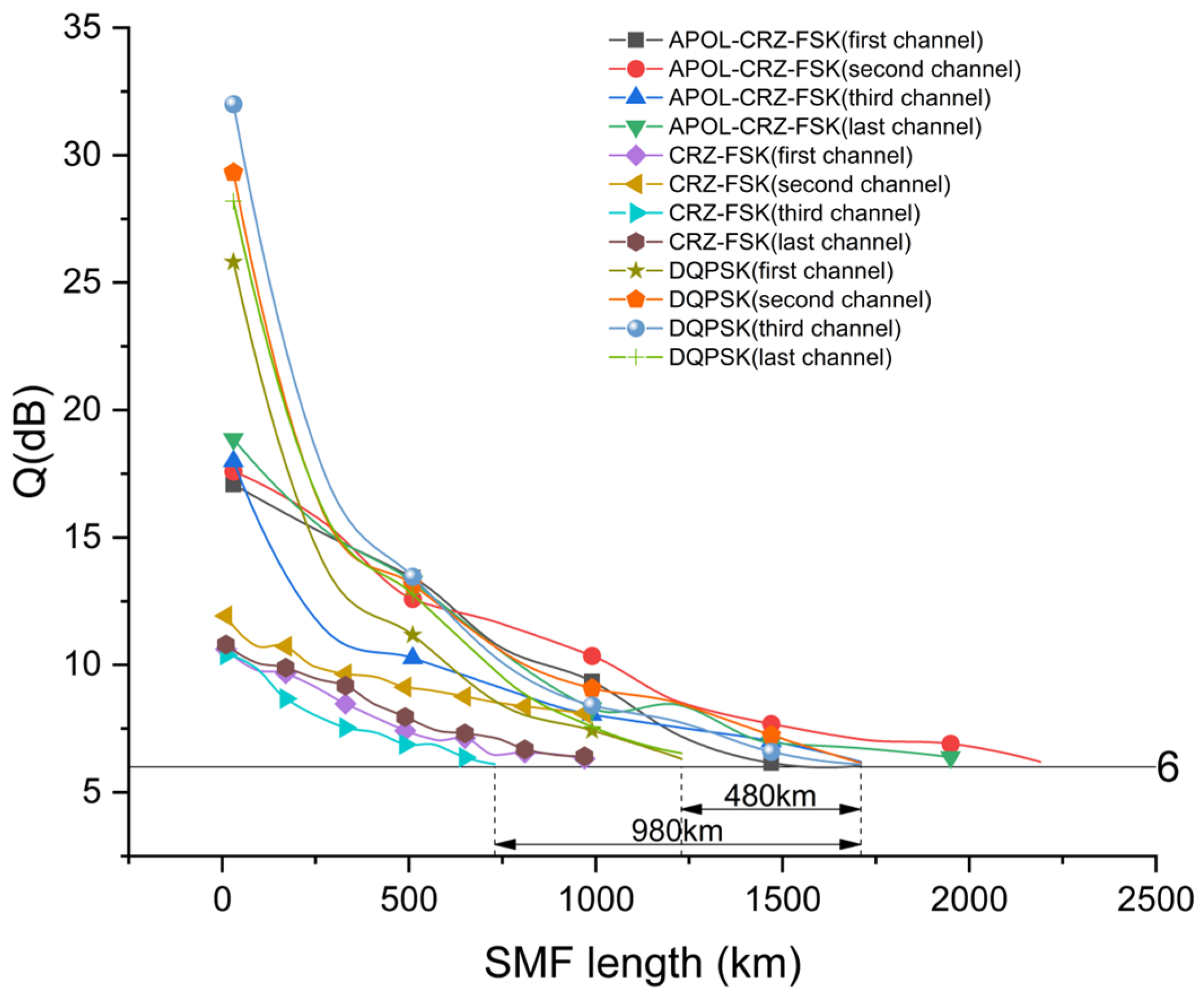 Sensors 24 07291 g006