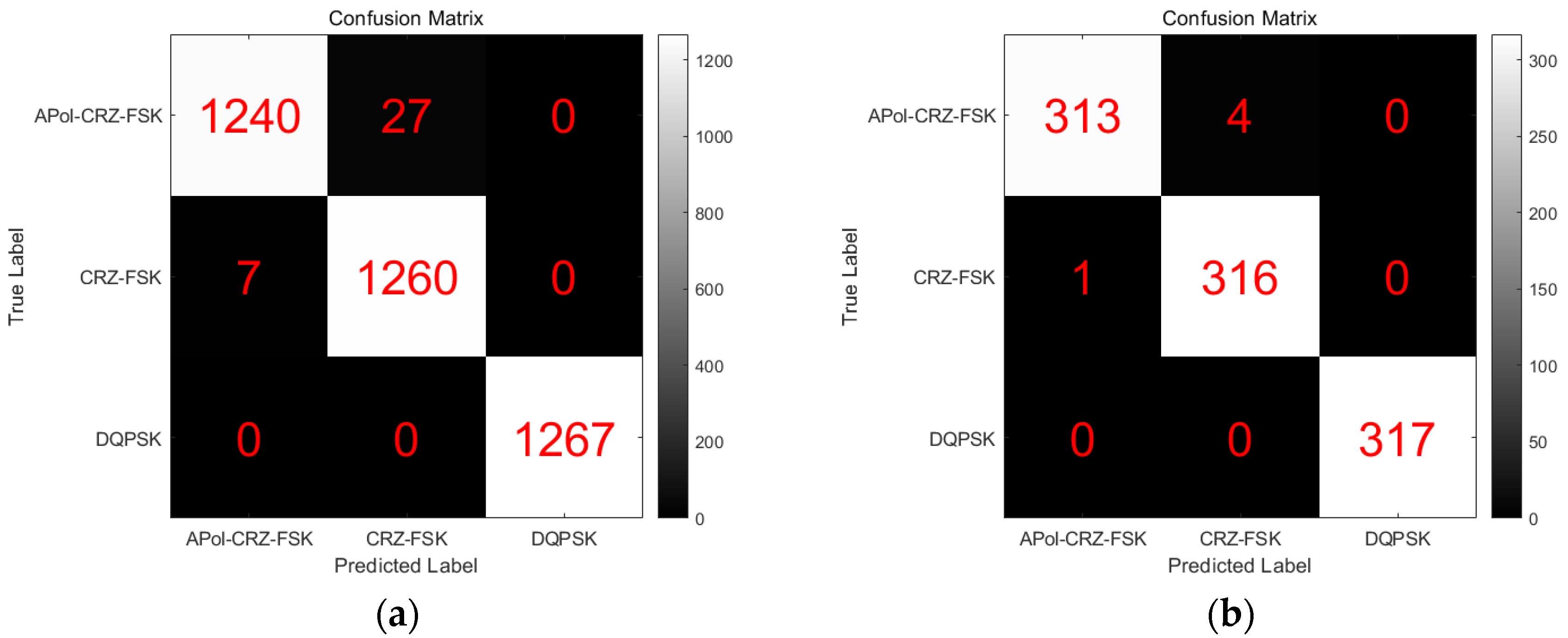 Sensors 24 07291 g010