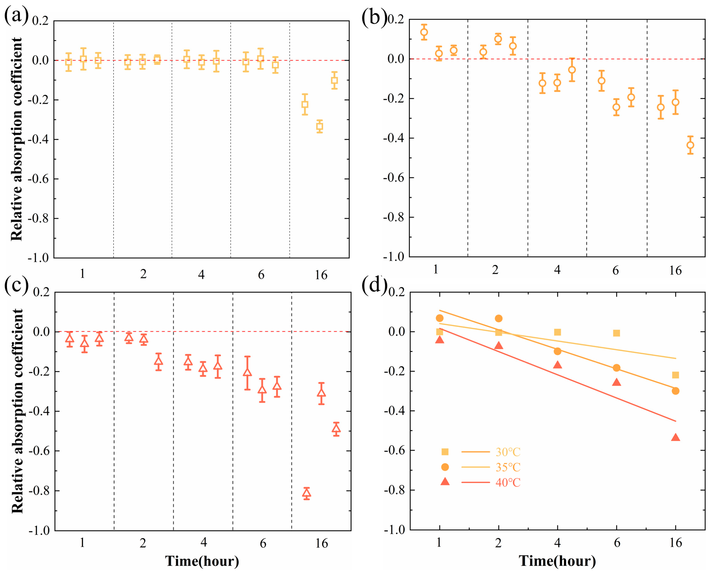 Sensors 24 07315 g003