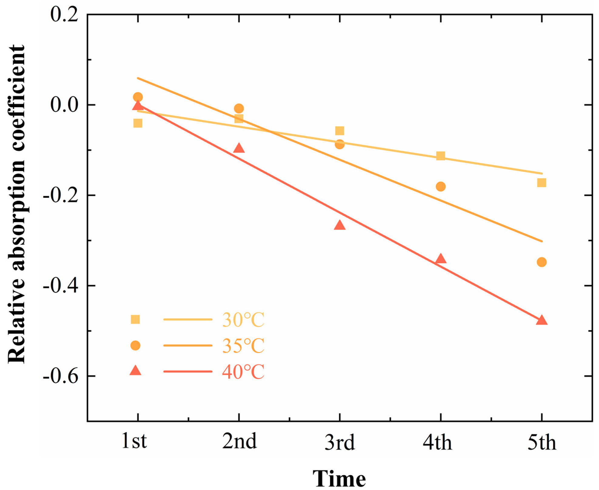 Sensors 24 07315 g007