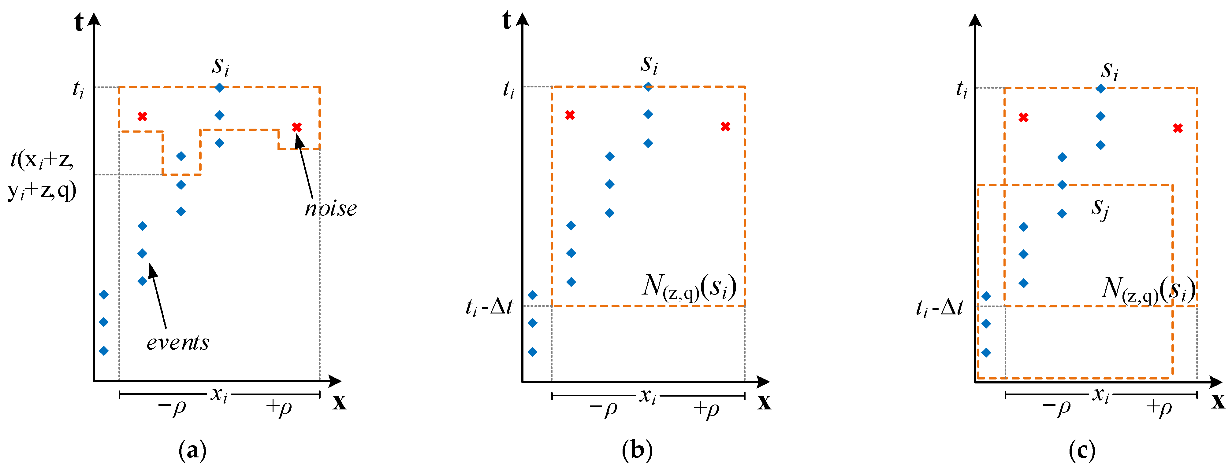 Sensors 24 07430 g004