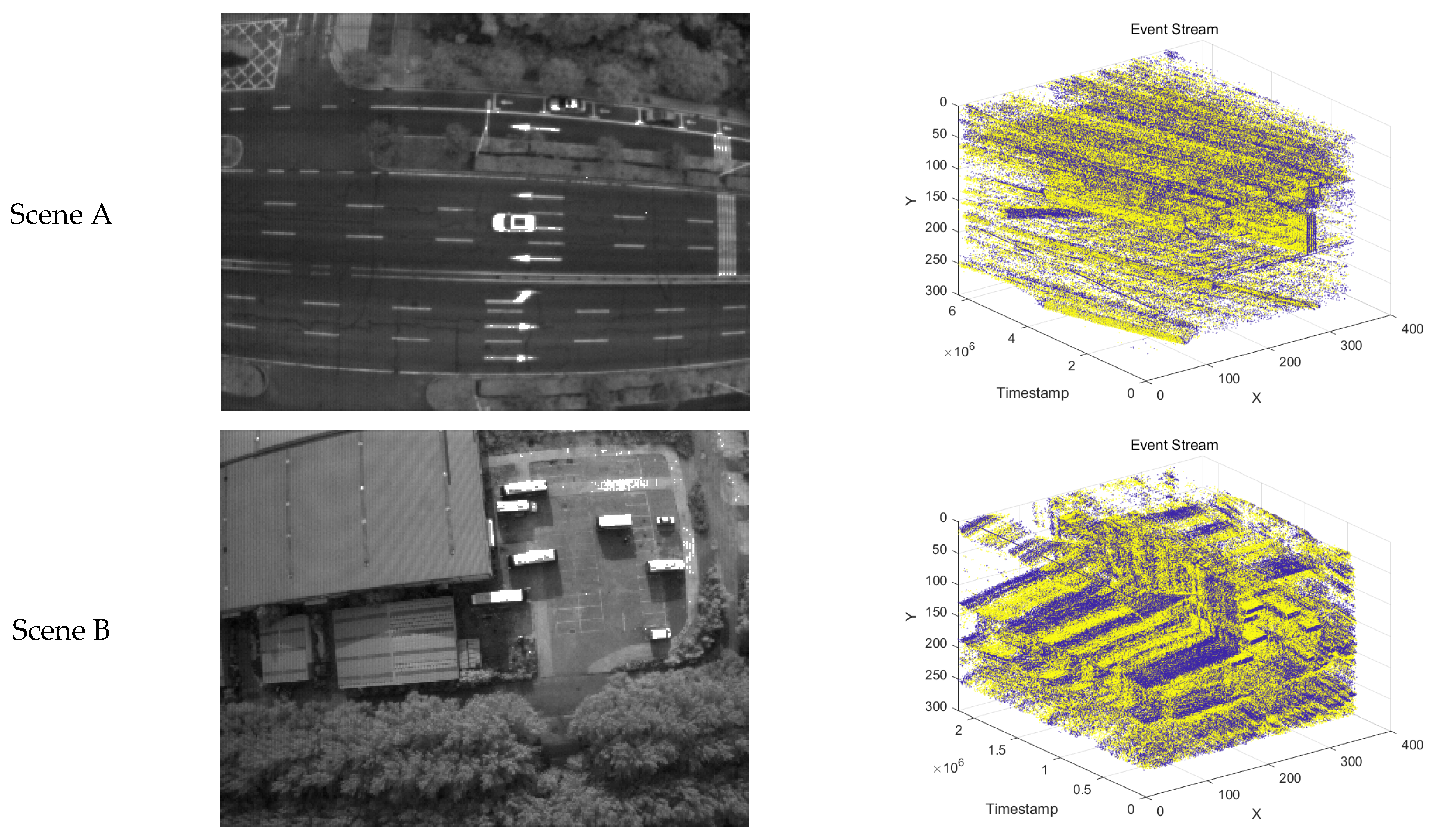 Sensors 24 07430 g007a