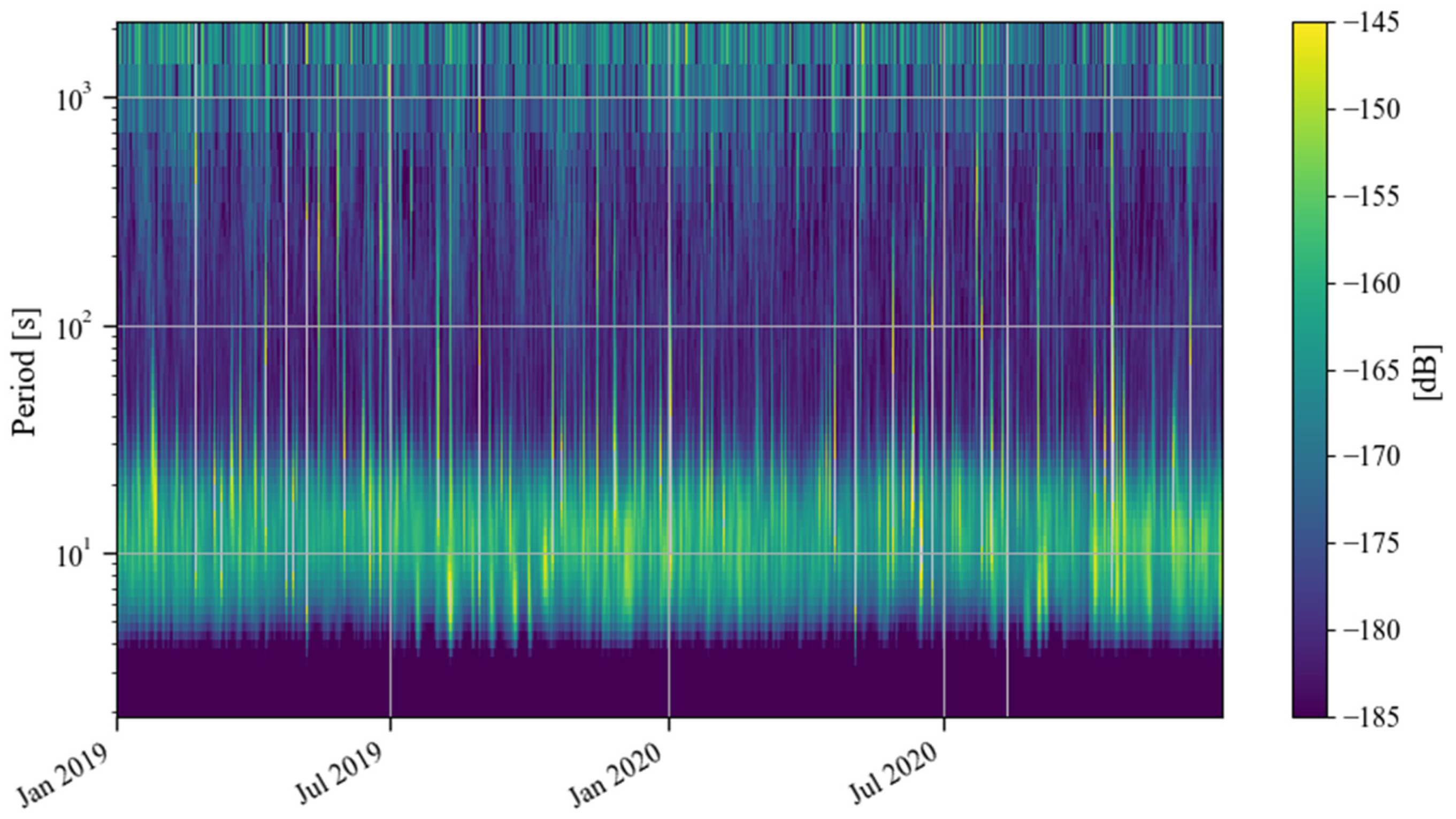 Sensors 24 07446 g002