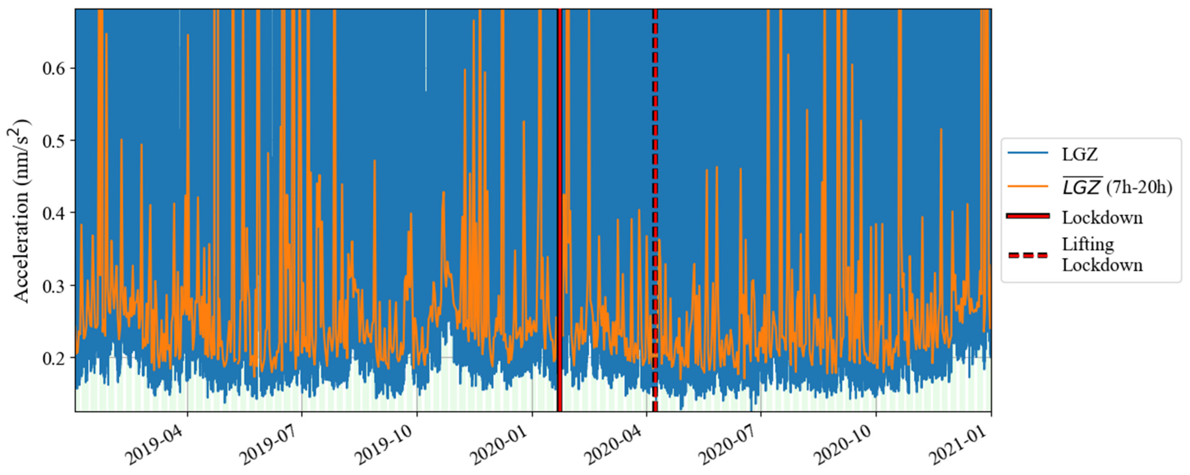 Sensors 24 07446 g003