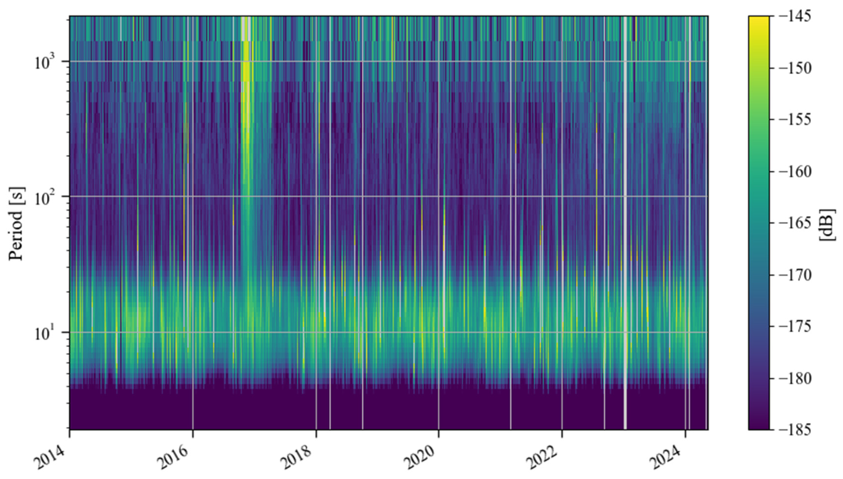 Sensors 24 07446 g011