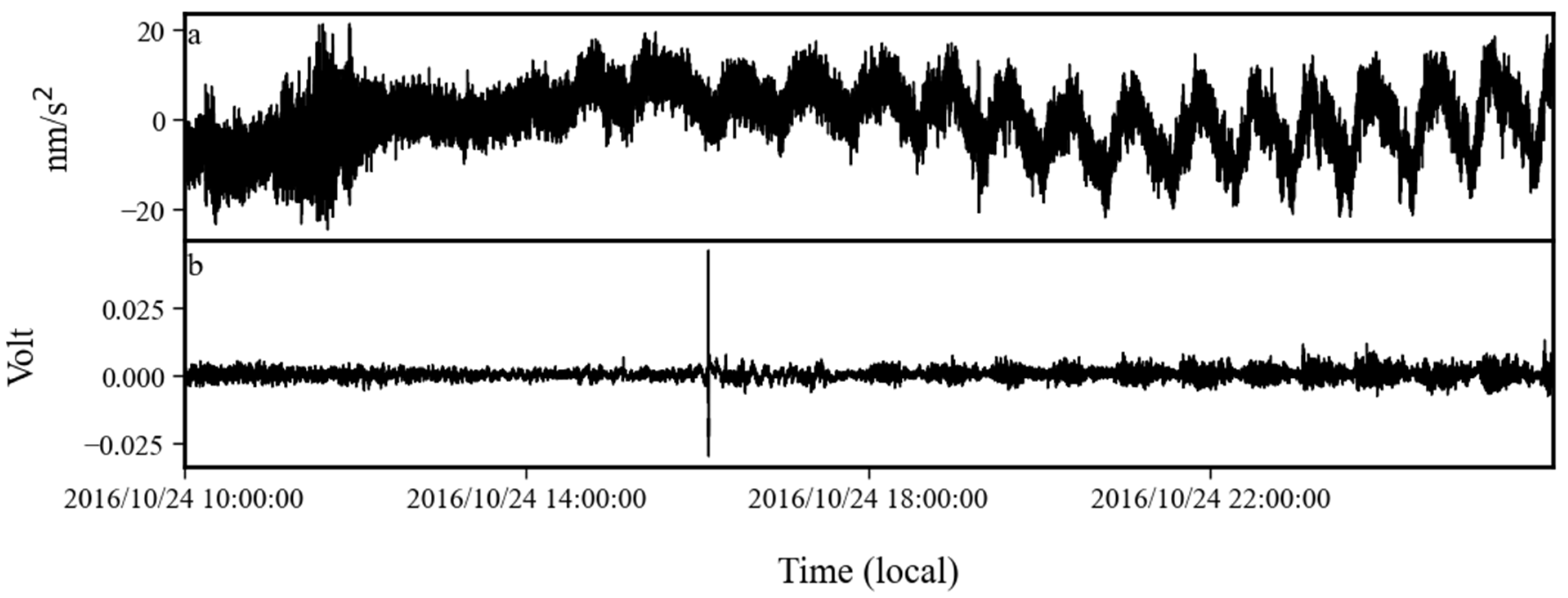 Sensors 24 07446 g019