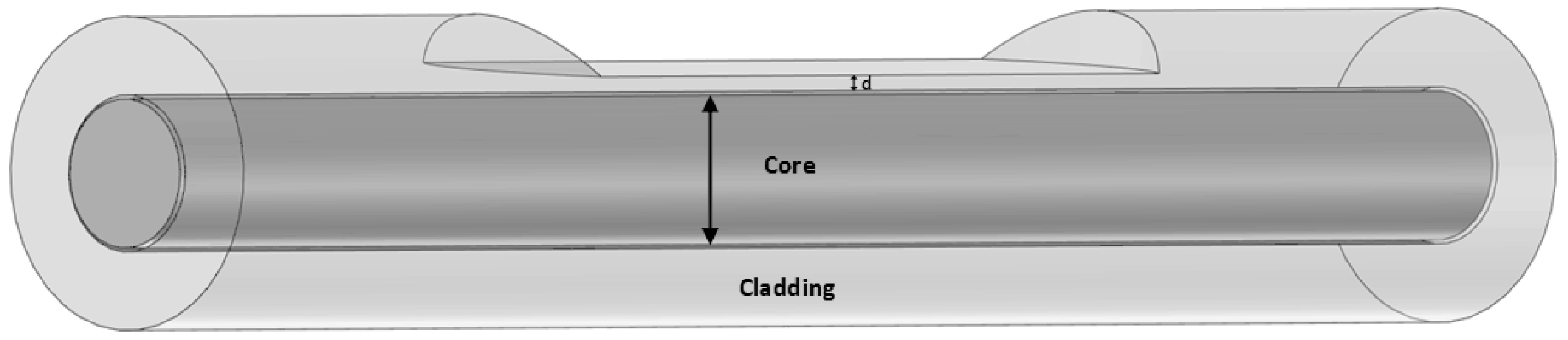 Sensors 24 07474 g001