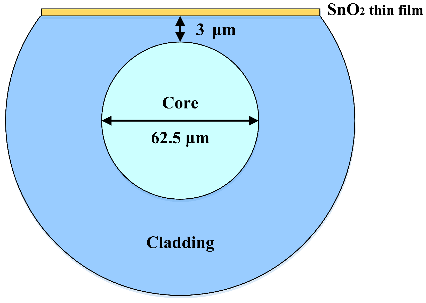 Sensors 24 07474 g004