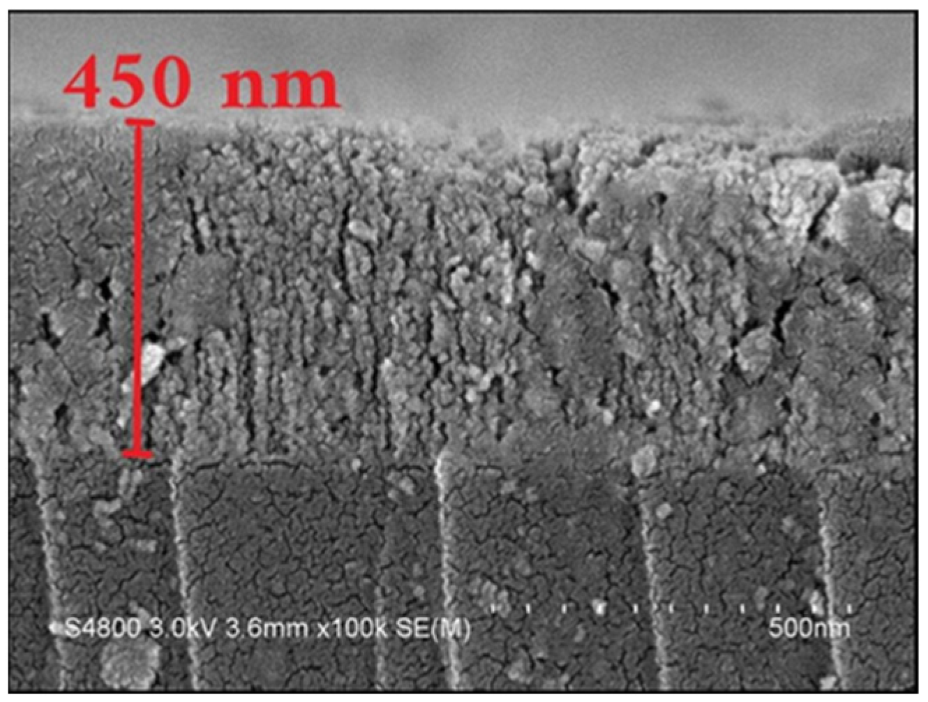 Sensors 24 07474 g005