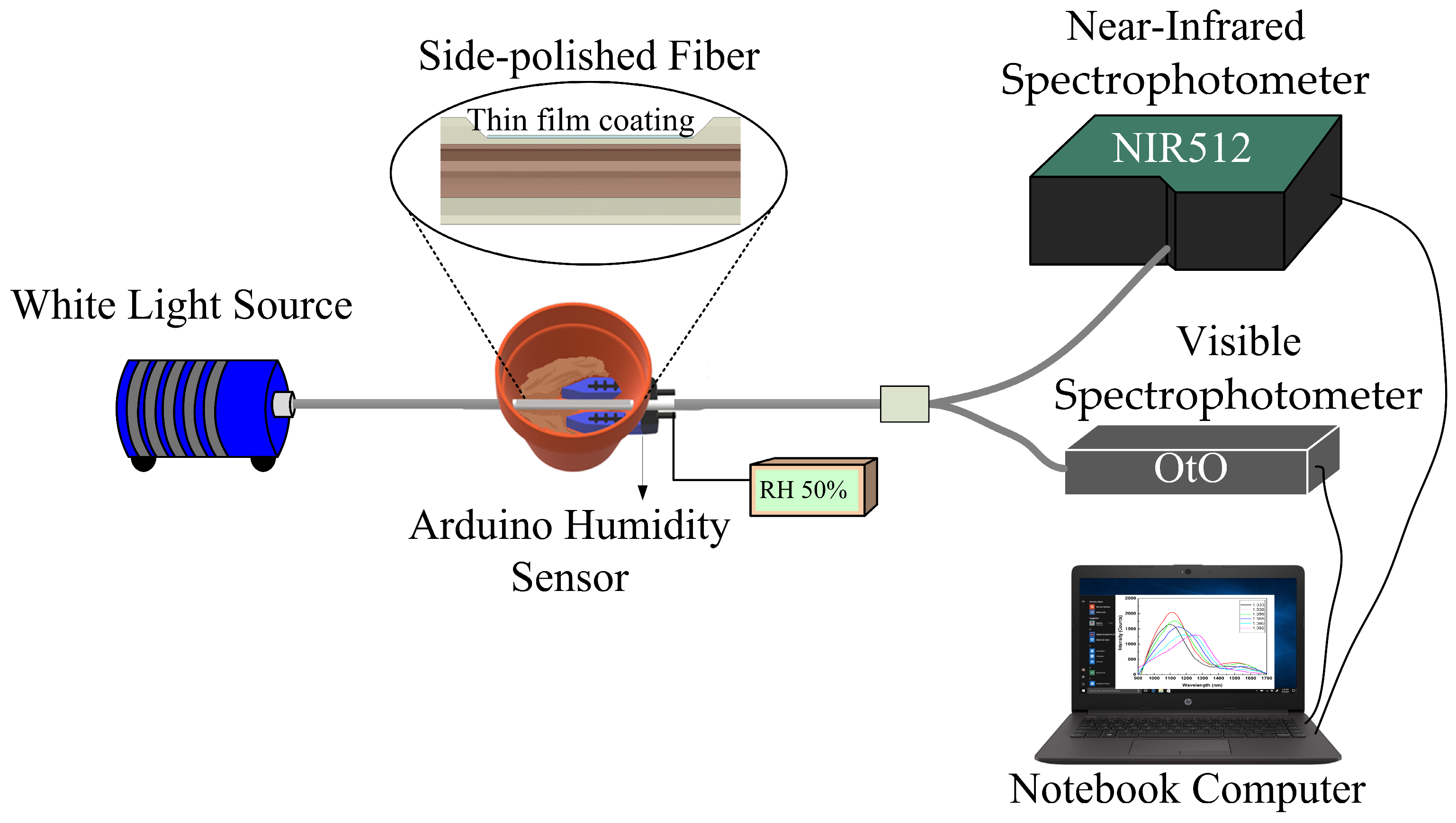 Sensors 24 07474 g006