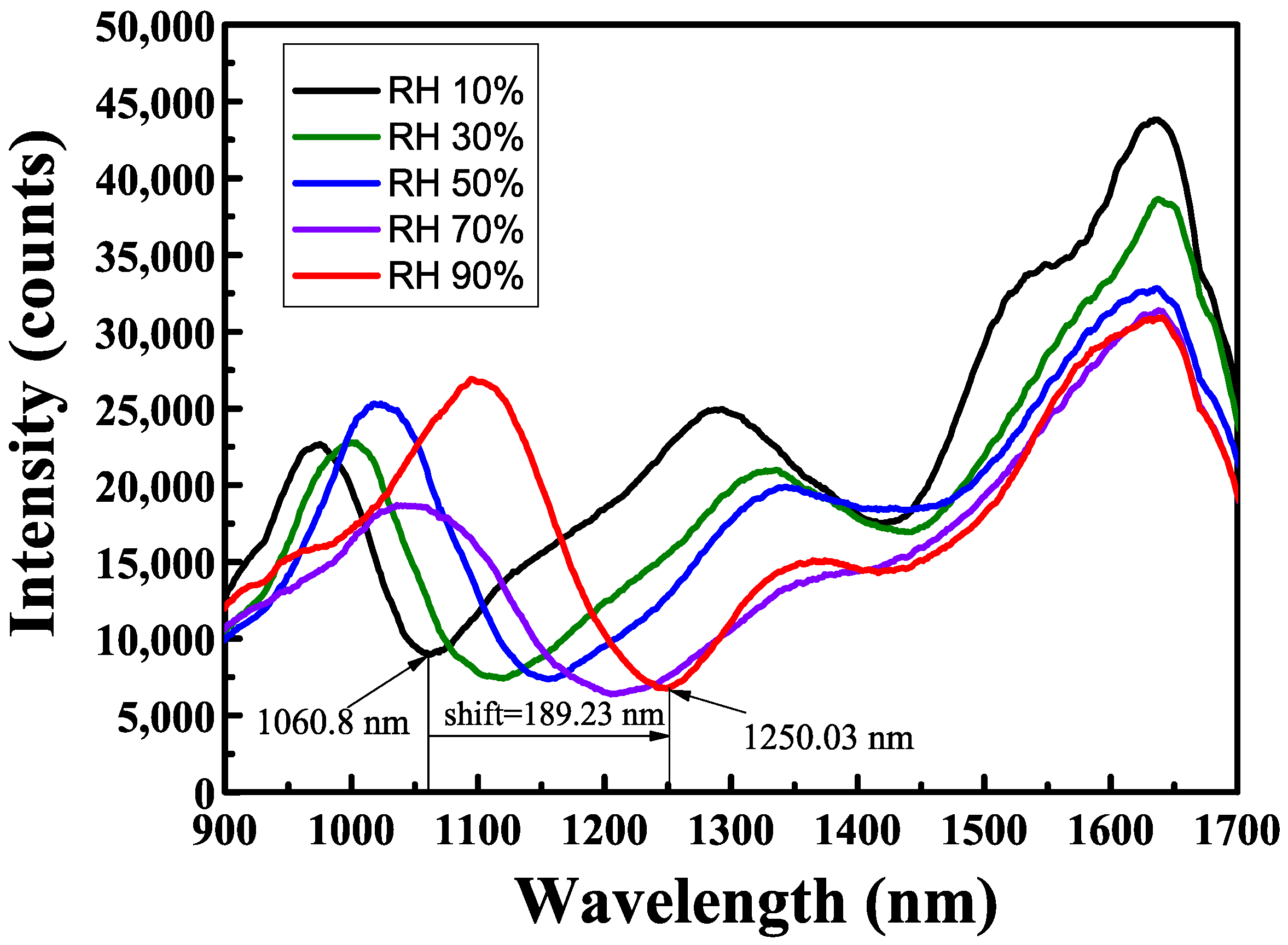 Sensors 24 07474 g007
