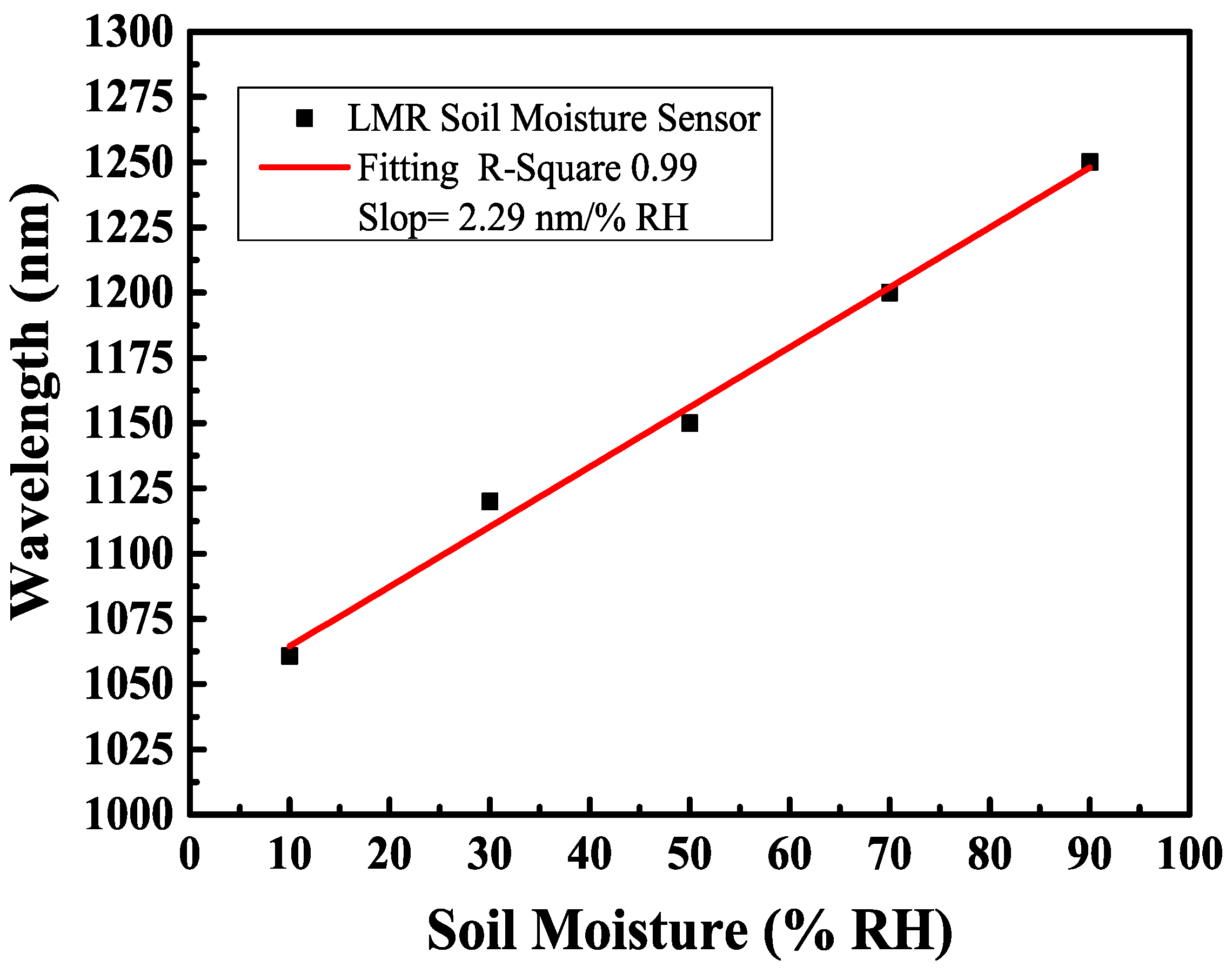 Sensors 24 07474 g008