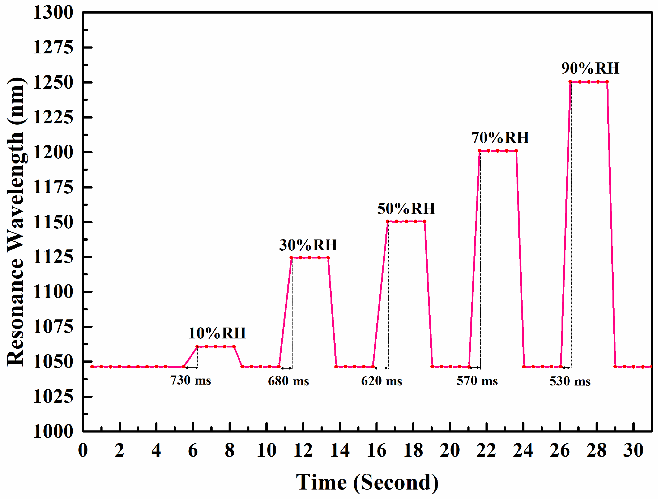 Sensors 24 07474 g009