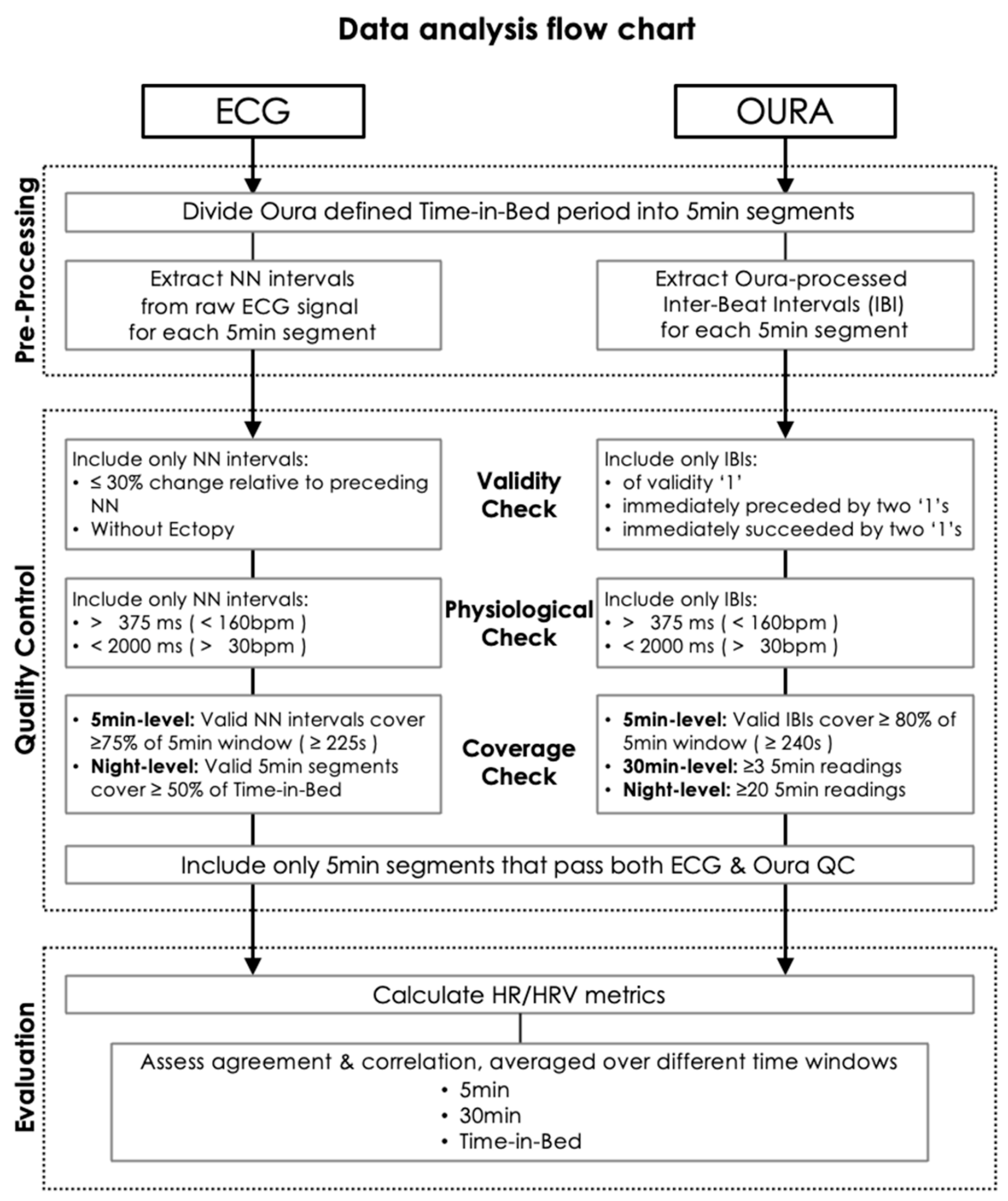 Sensors 24 07475 g002