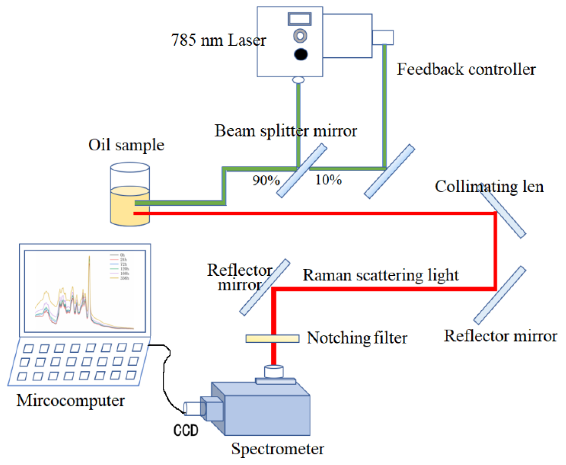 Sensors 24 07485 g001