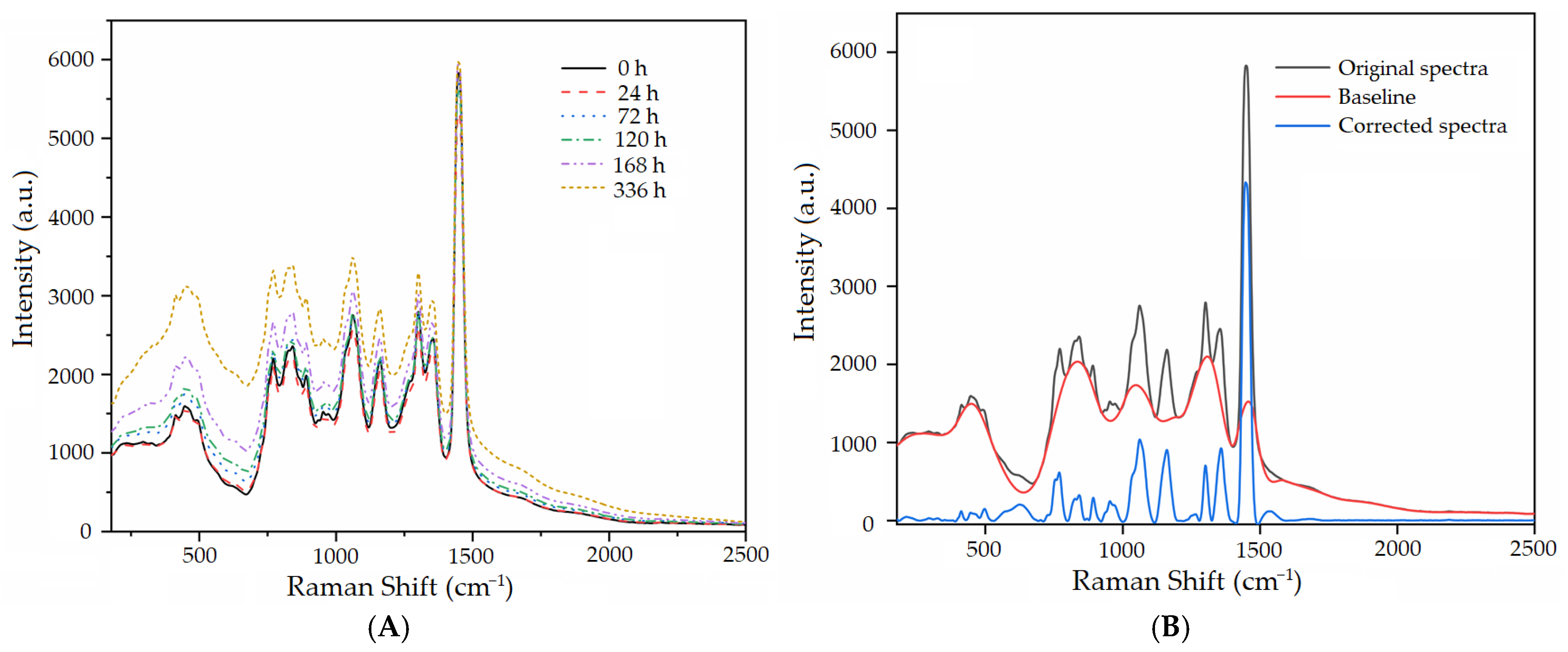 Sensors 24 07485 g002