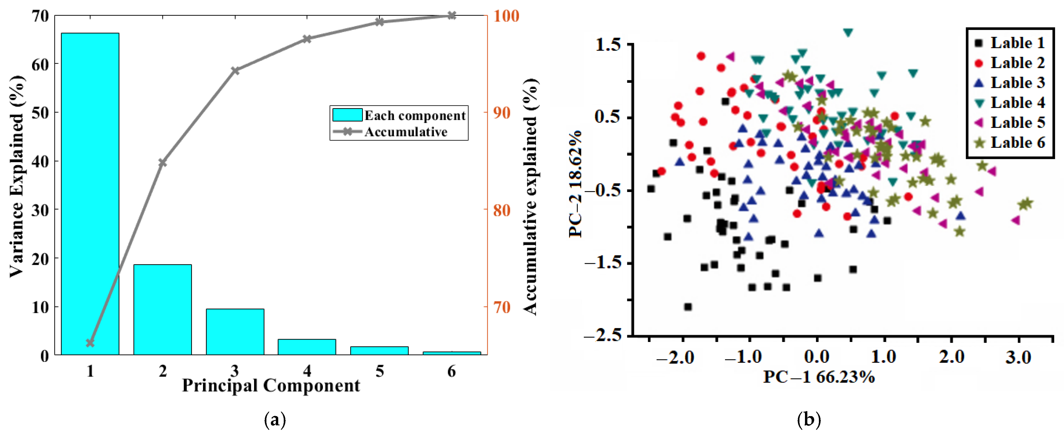 Sensors 24 07485 g003