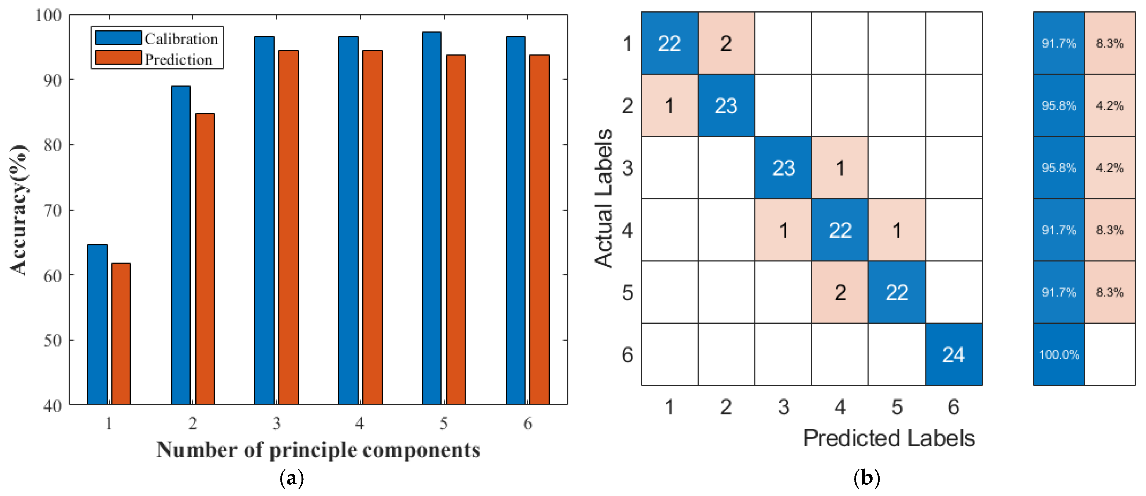 Sensors 24 07485 g005