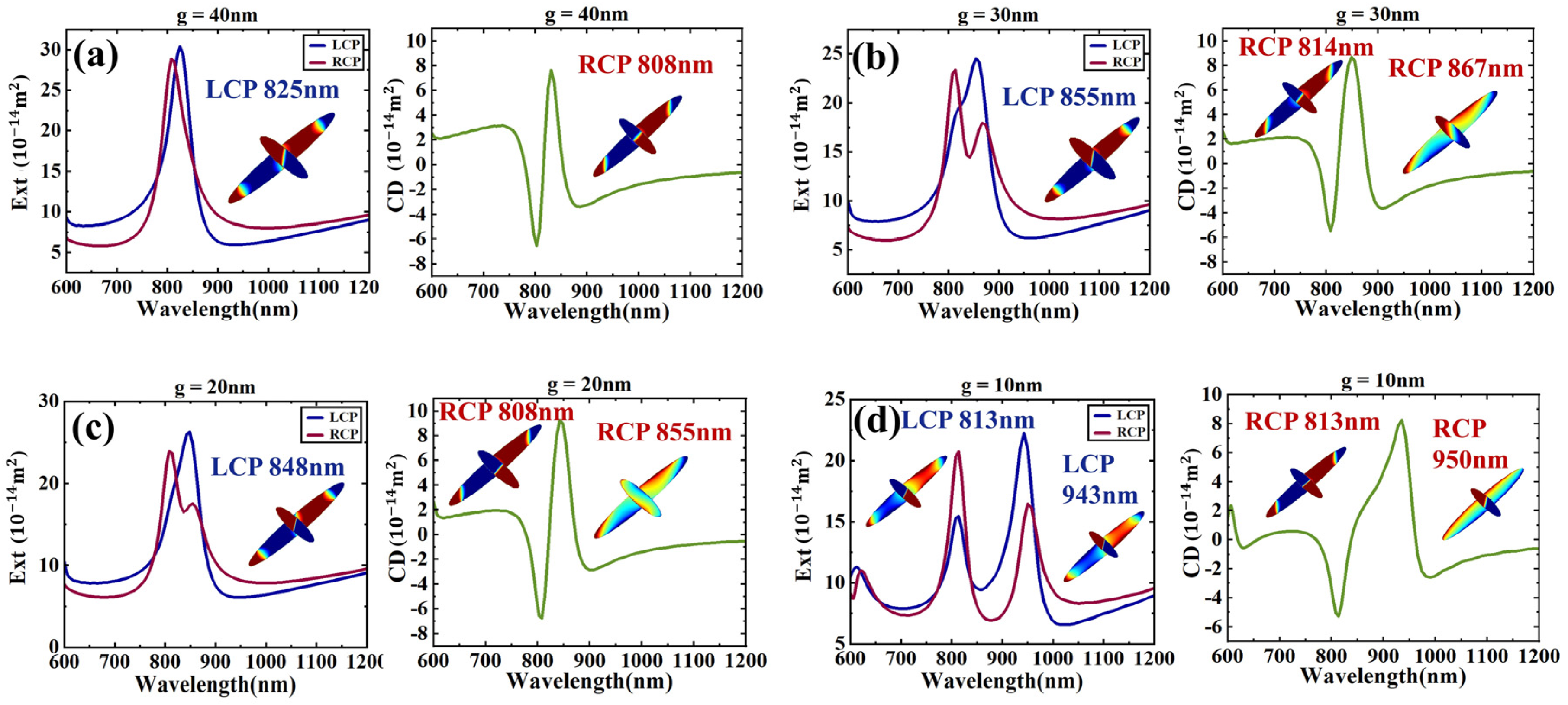 Sensors 24 07517 g003