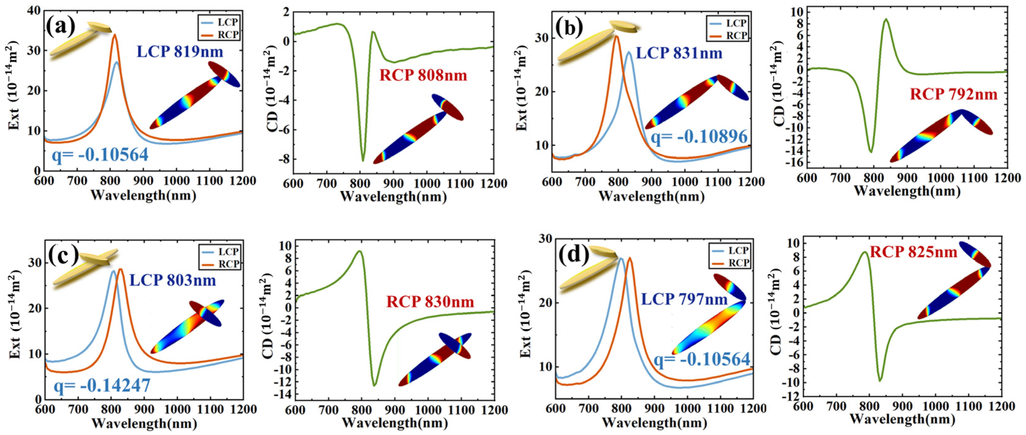 Sensors 24 07517 g004