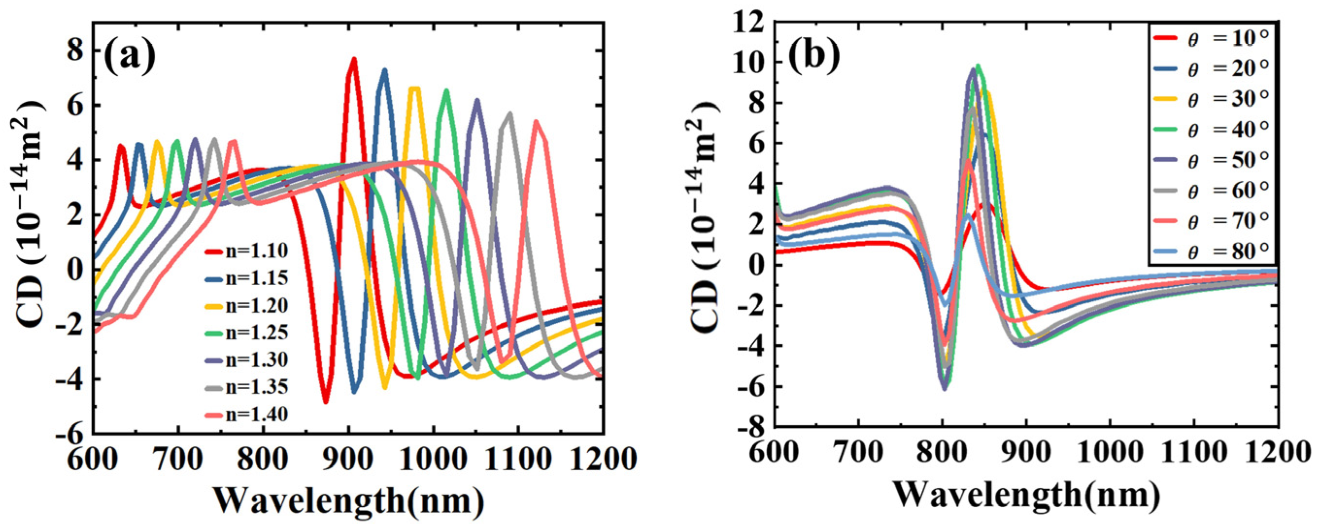 Sensors 24 07517 g005