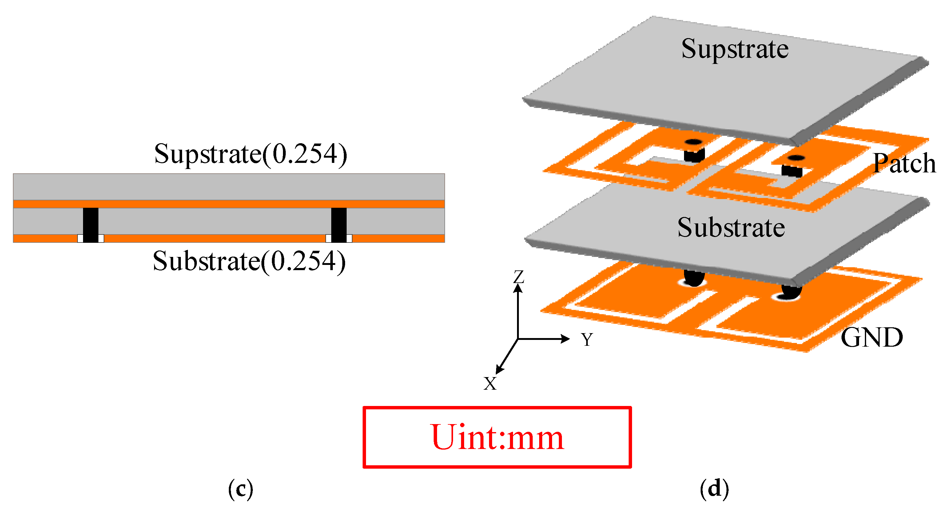 Sensors 24 07522 g001b