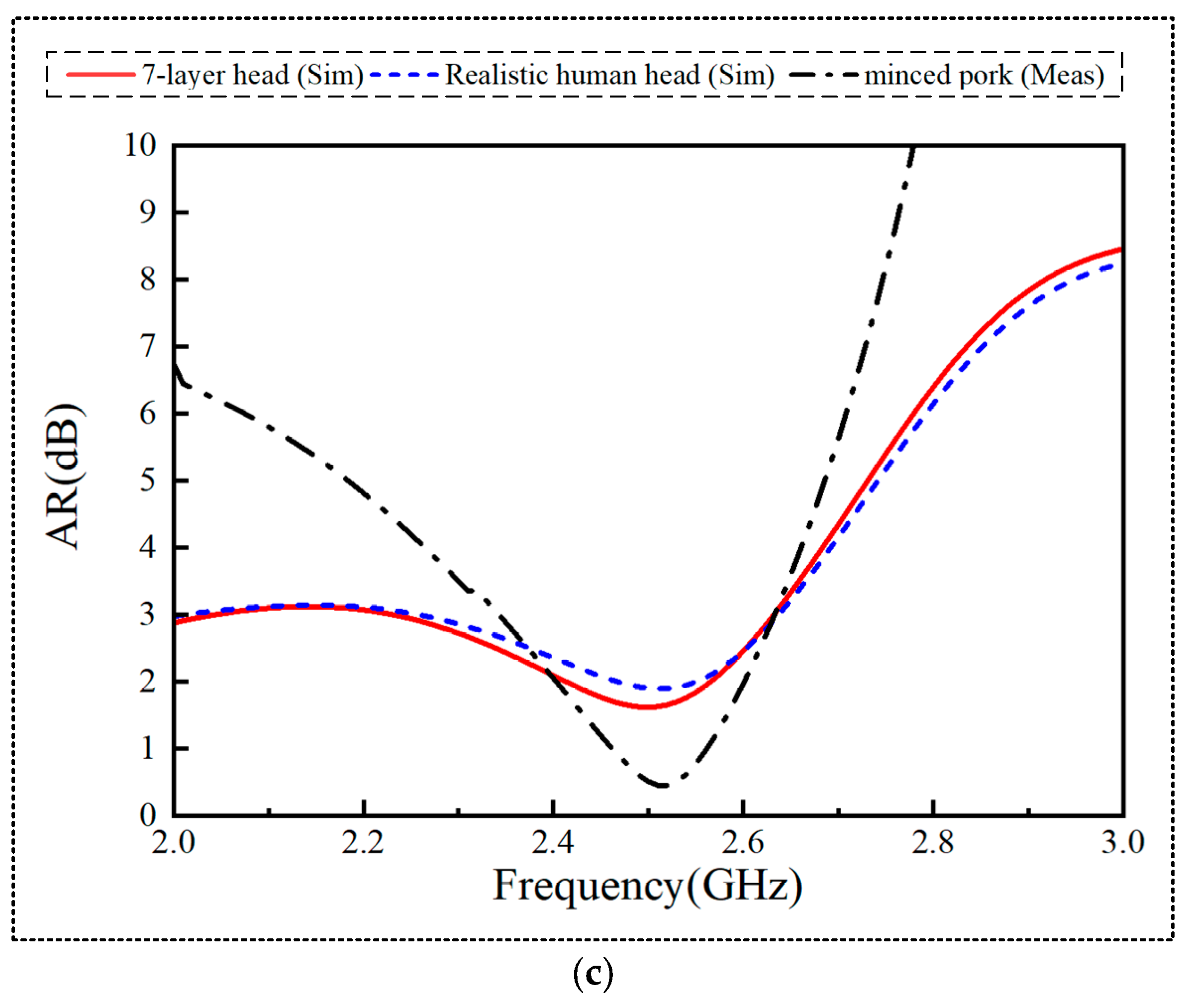 Sensors 24 07522 g004b