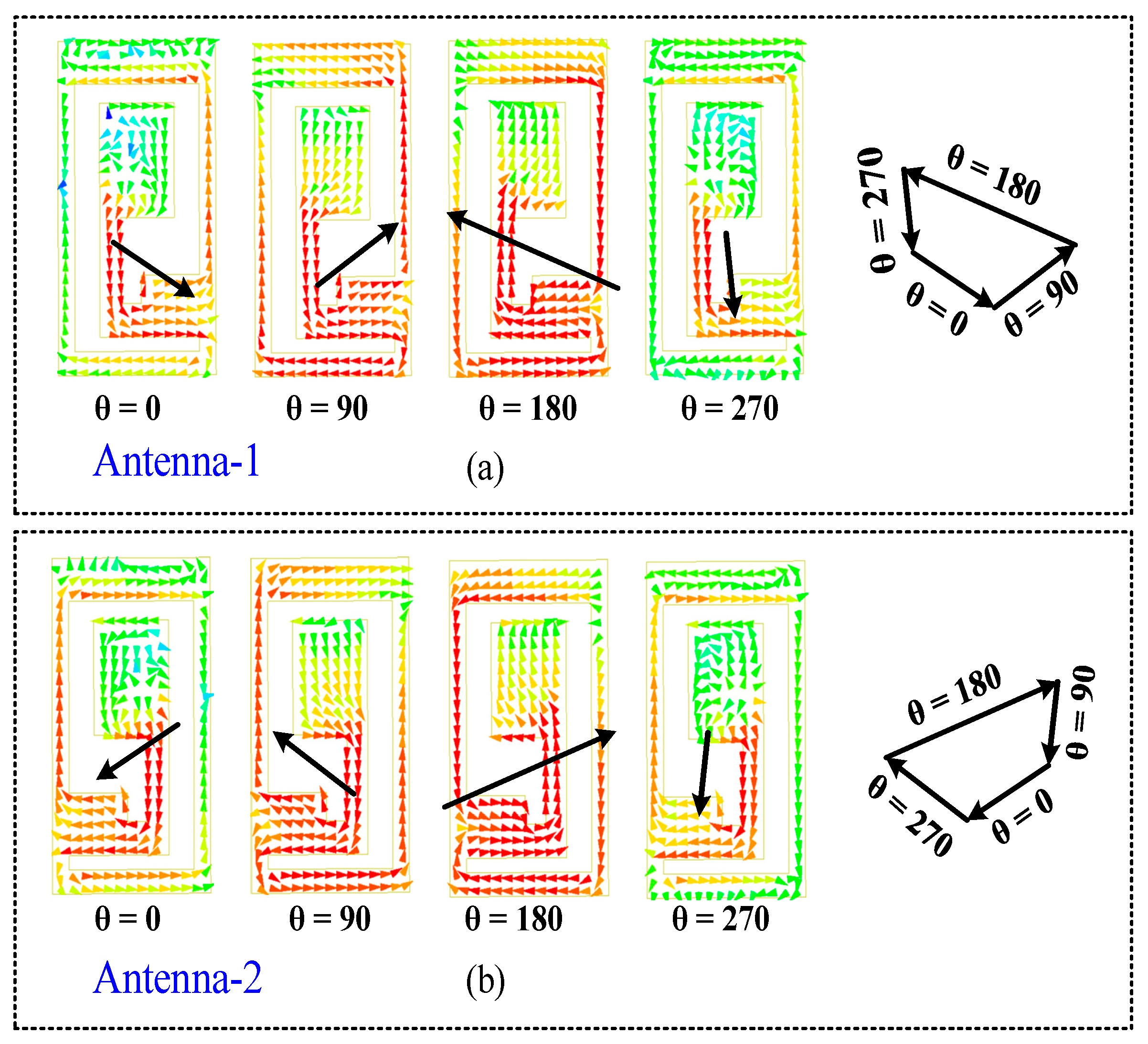 Sensors 24 07522 g006