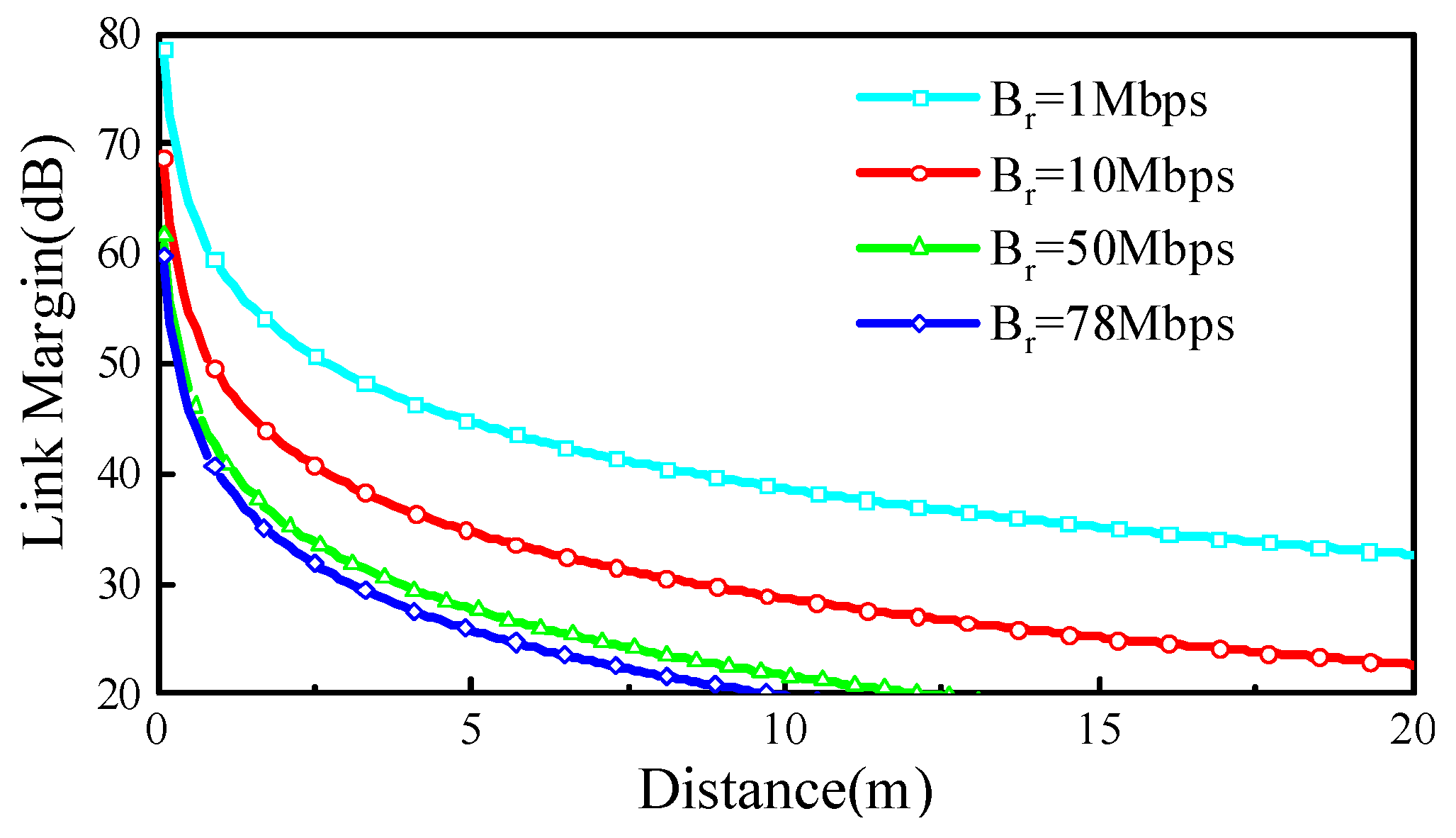Sensors 24 07522 g008