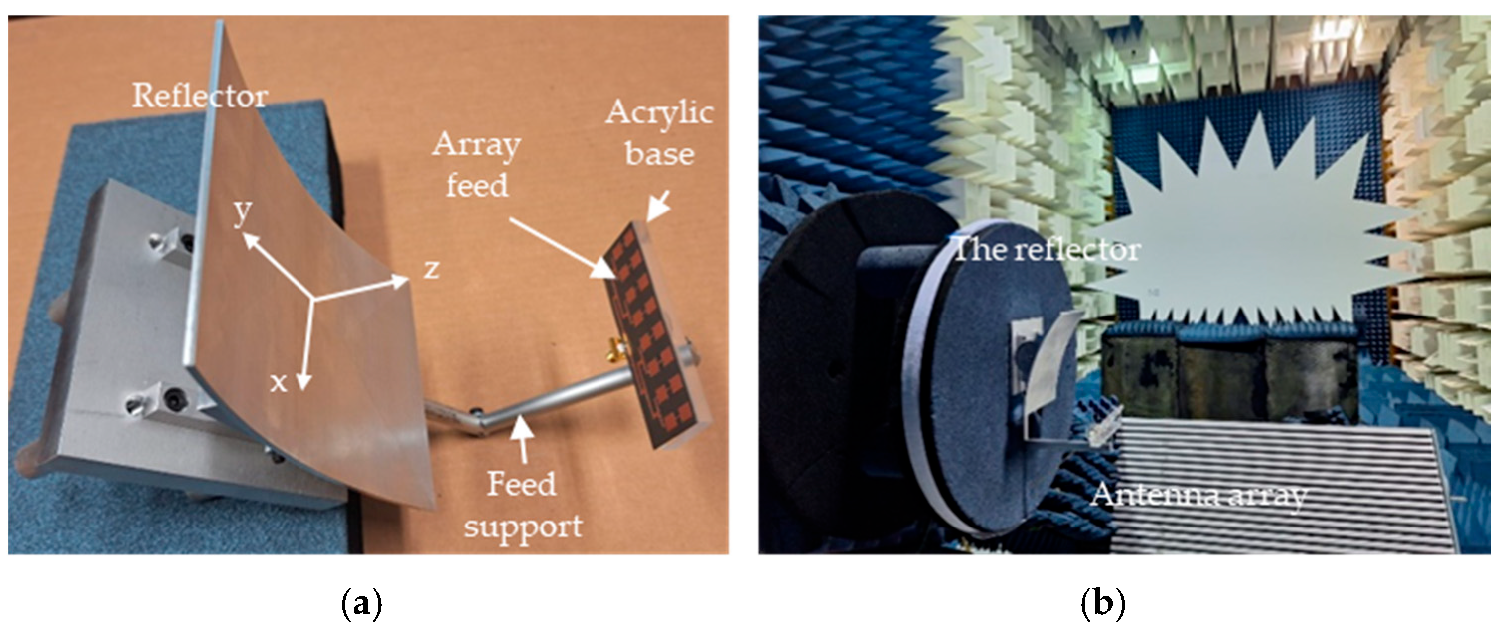 Sensors 24 07535 g009