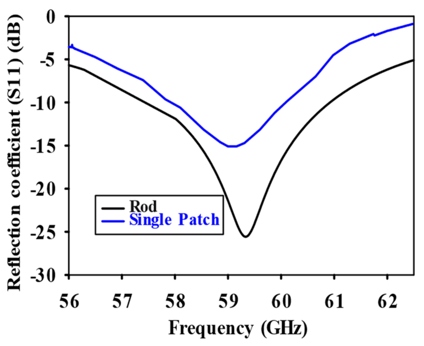 Sensors 24 07543 g004