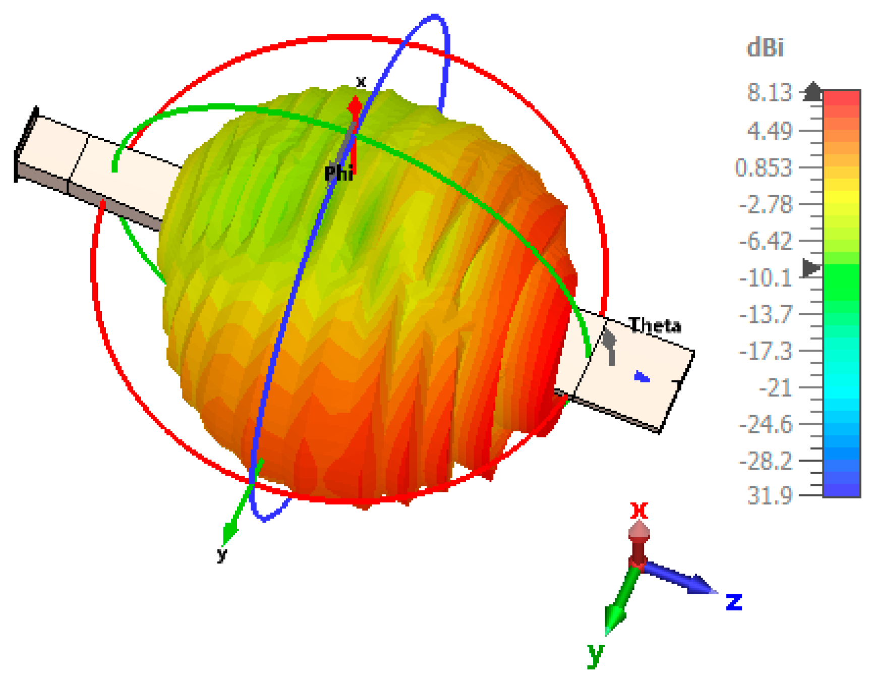 Sensors 24 07543 g005