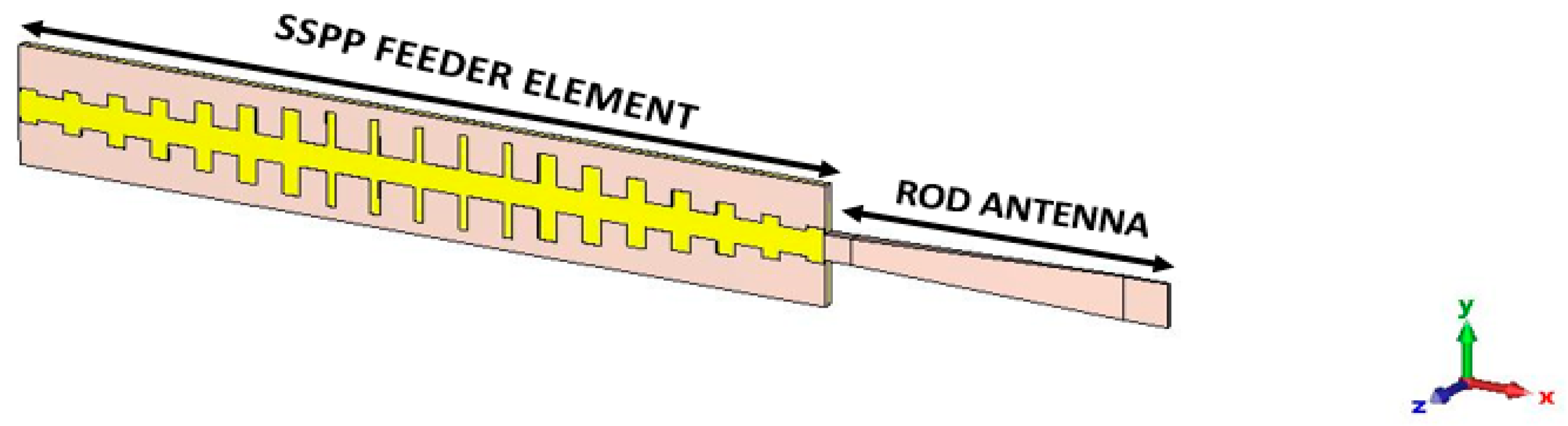 Sensors 24 07543 g006