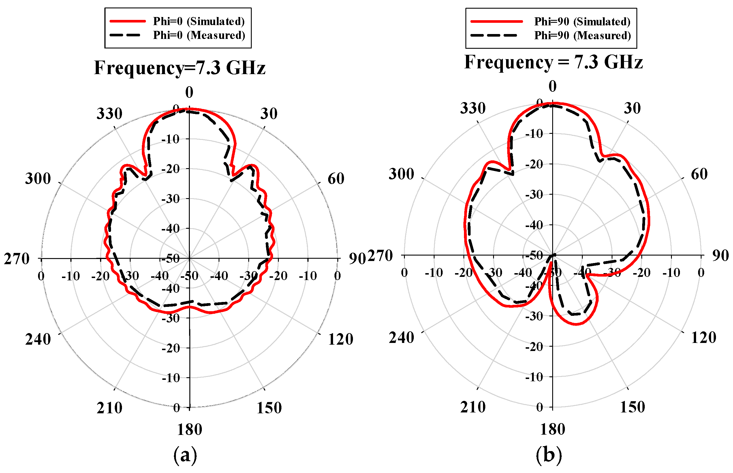 Sensors 24 07543 g011