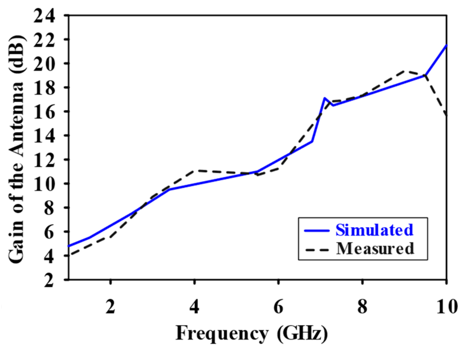 Sensors 24 07543 g015