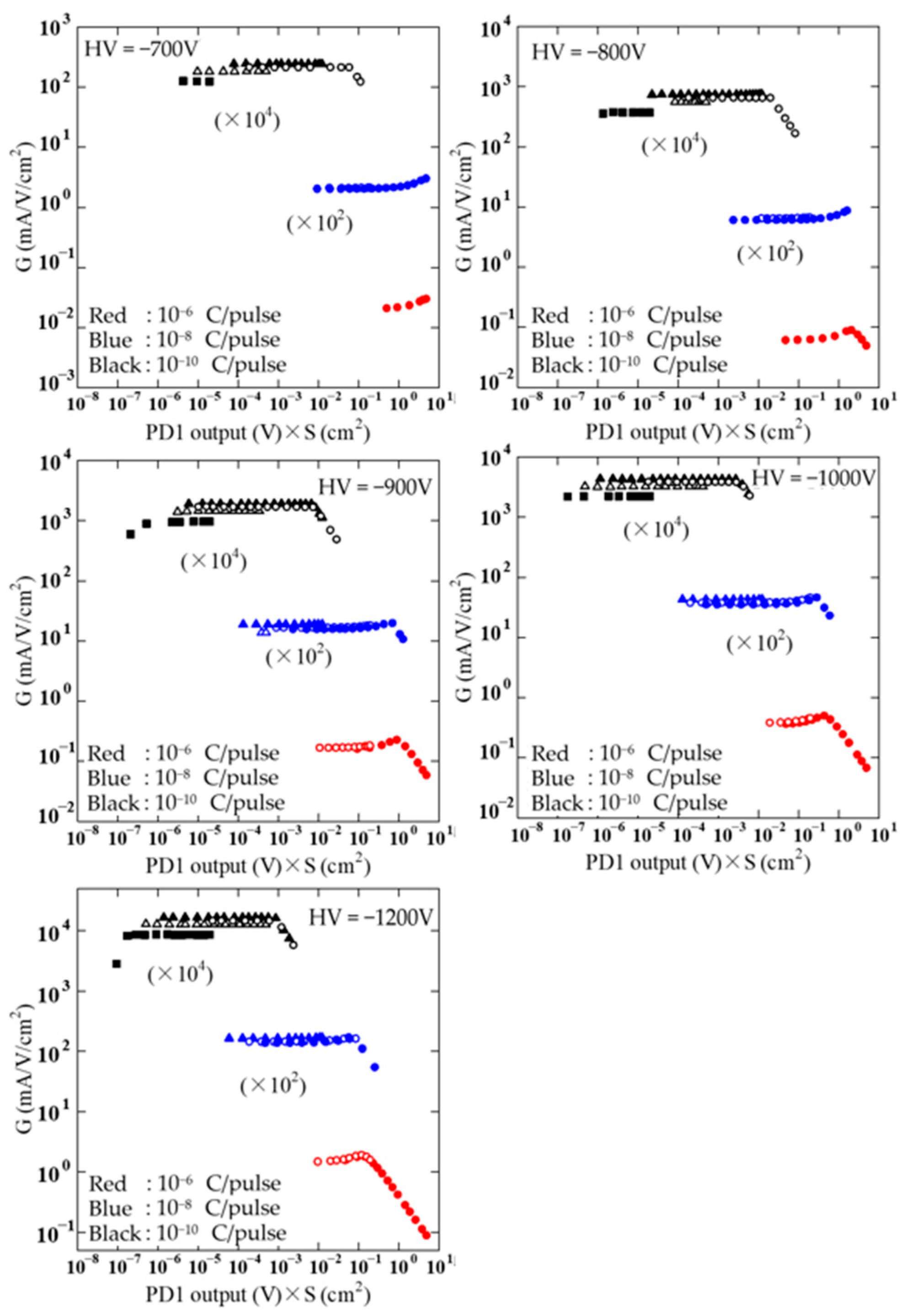 Sensors 24 07544 g004