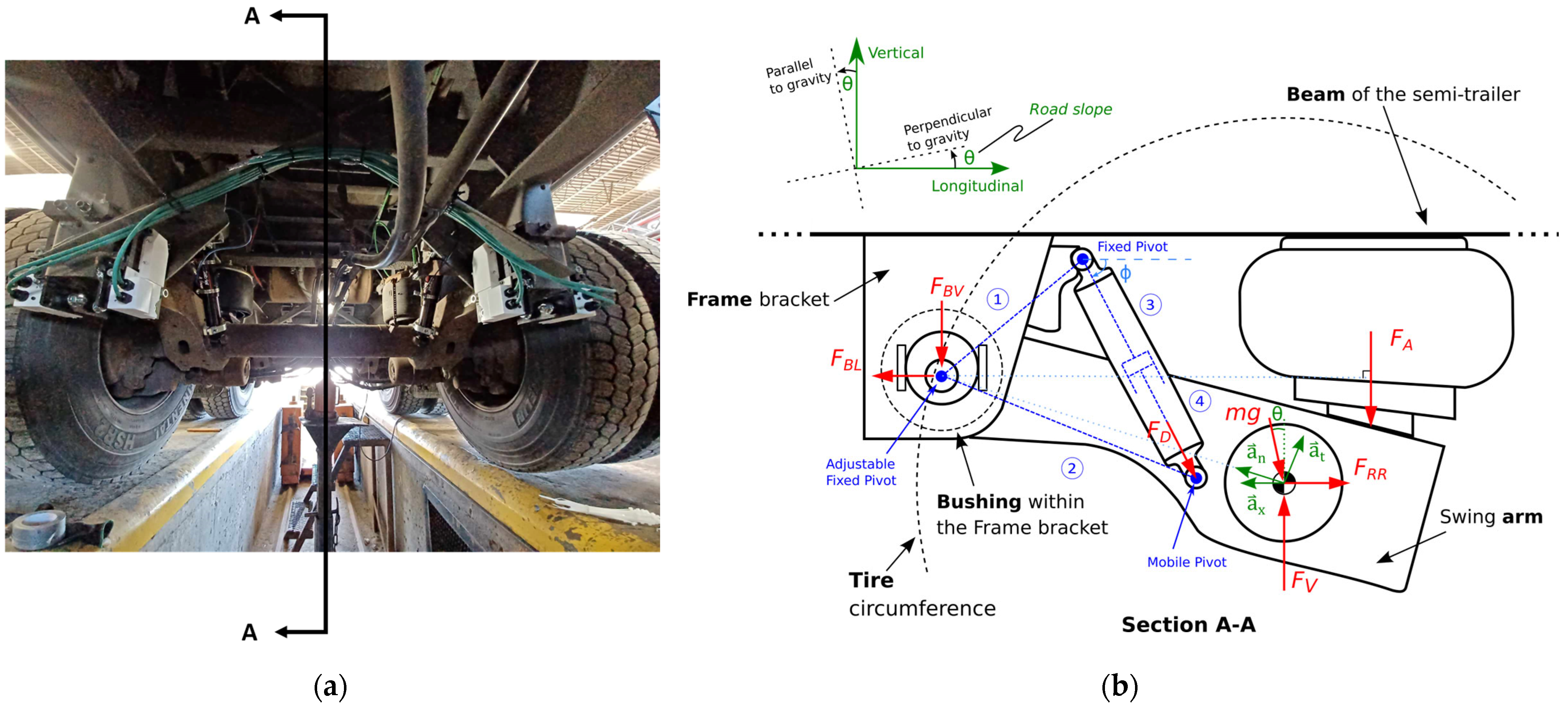 Sensors 24 07556 g003