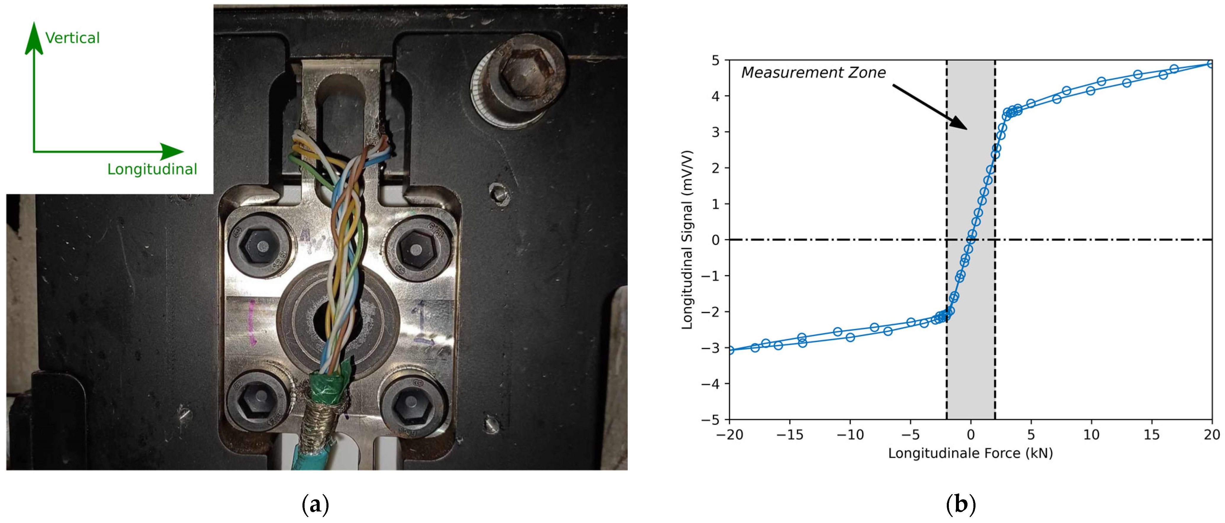 Sensors 24 07556 g004