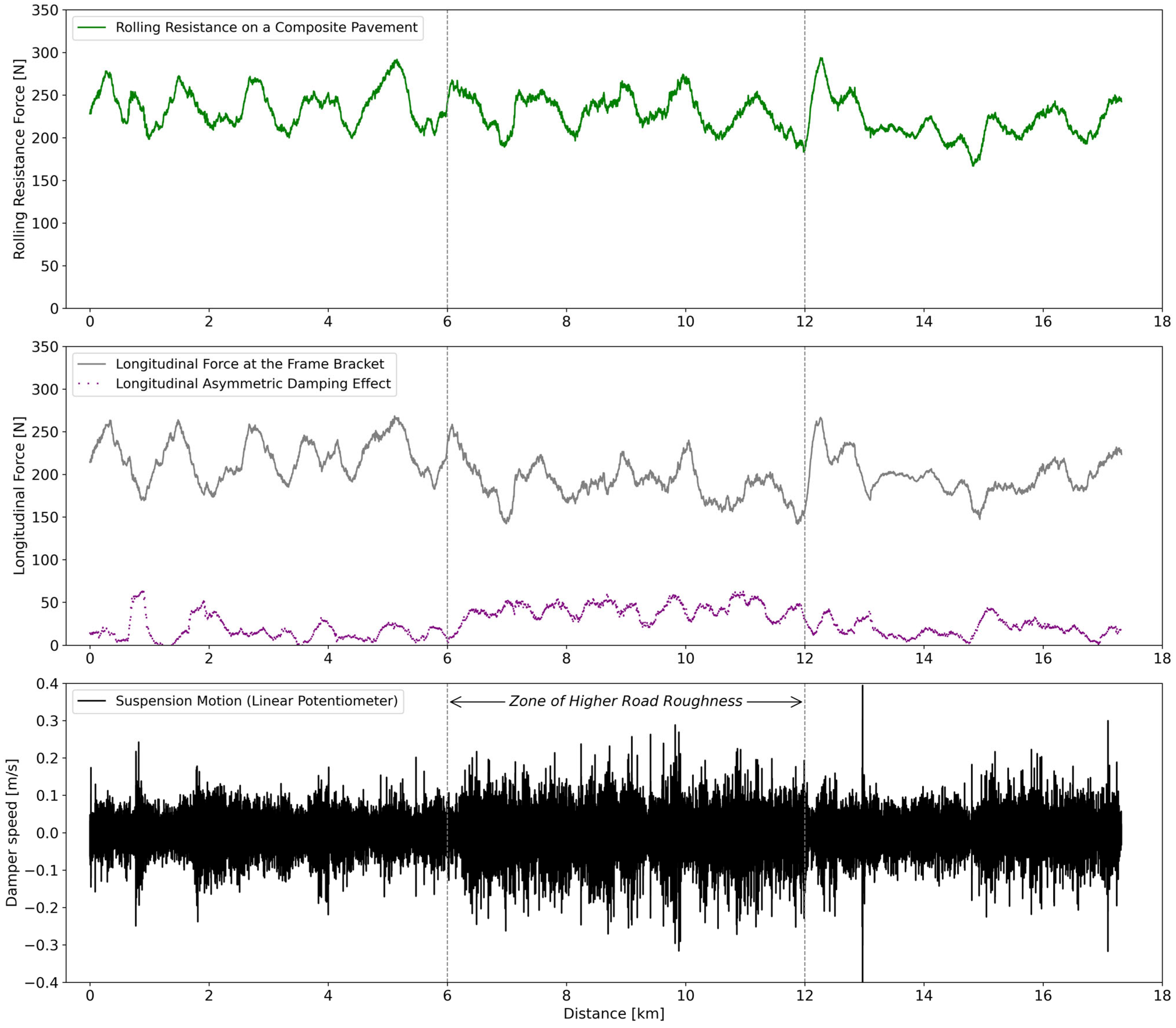 Sensors 24 07556 g007